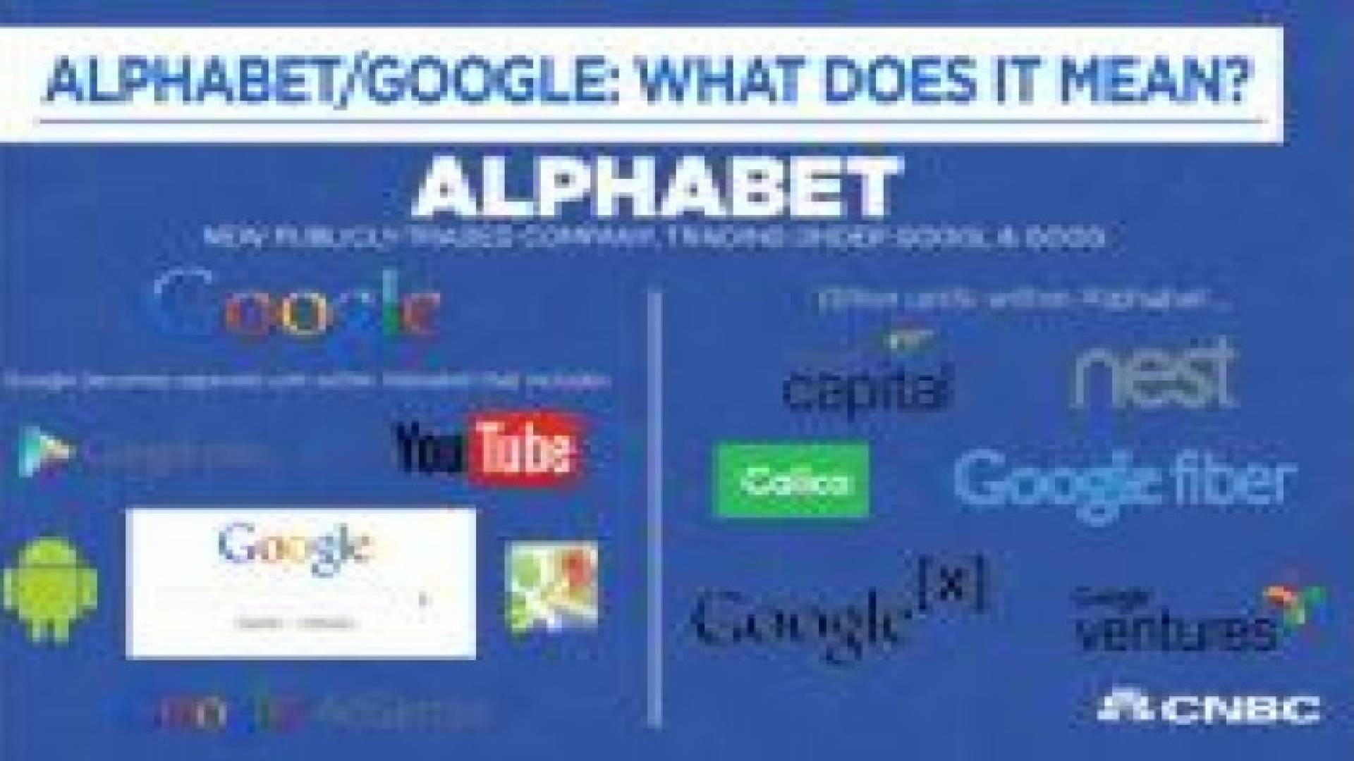 غوغل تتحول إلى "الفابت"