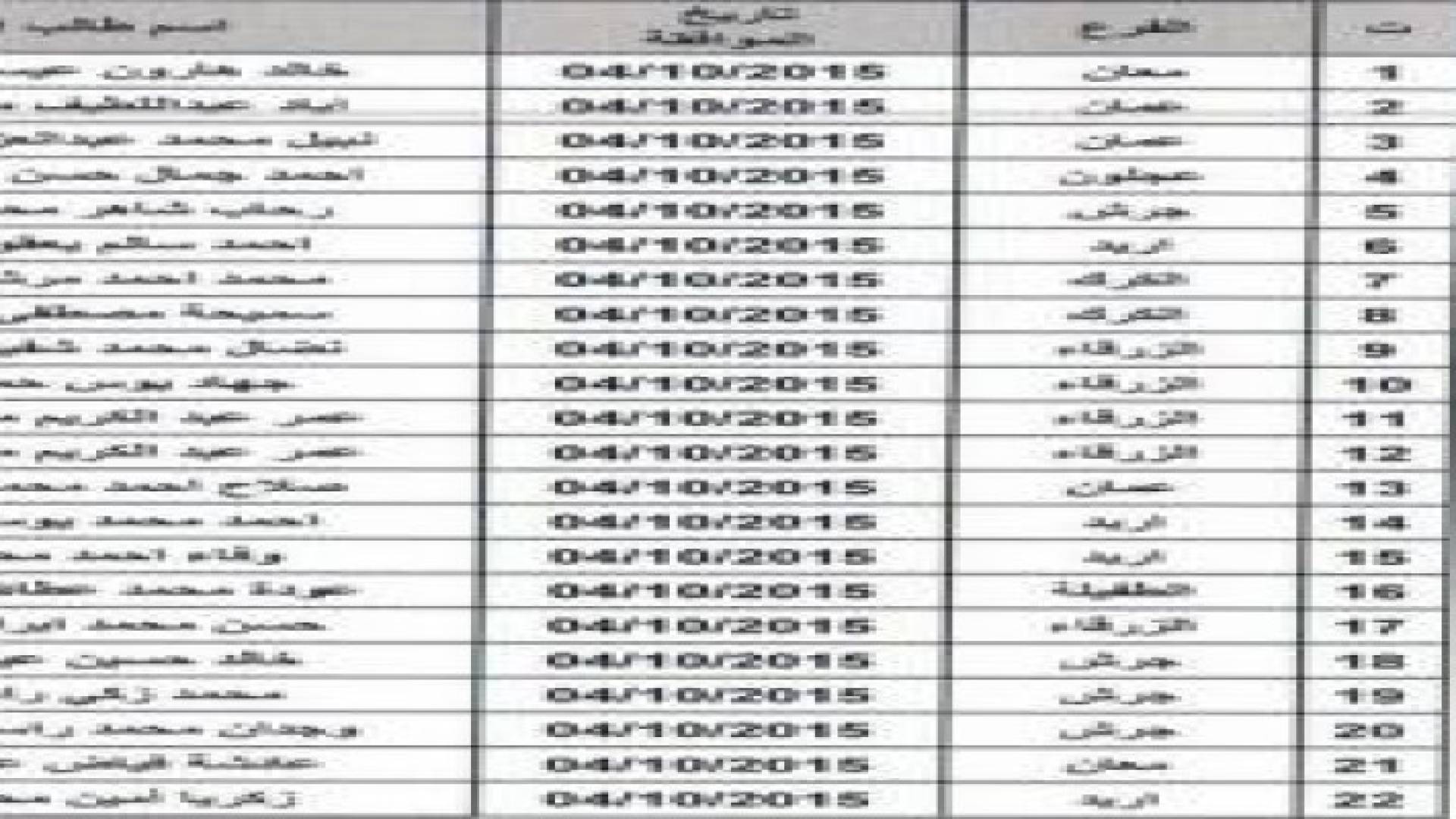 نقابة المعلمين تعلن اسماء المستفيدين من قروض التعليم والزواج