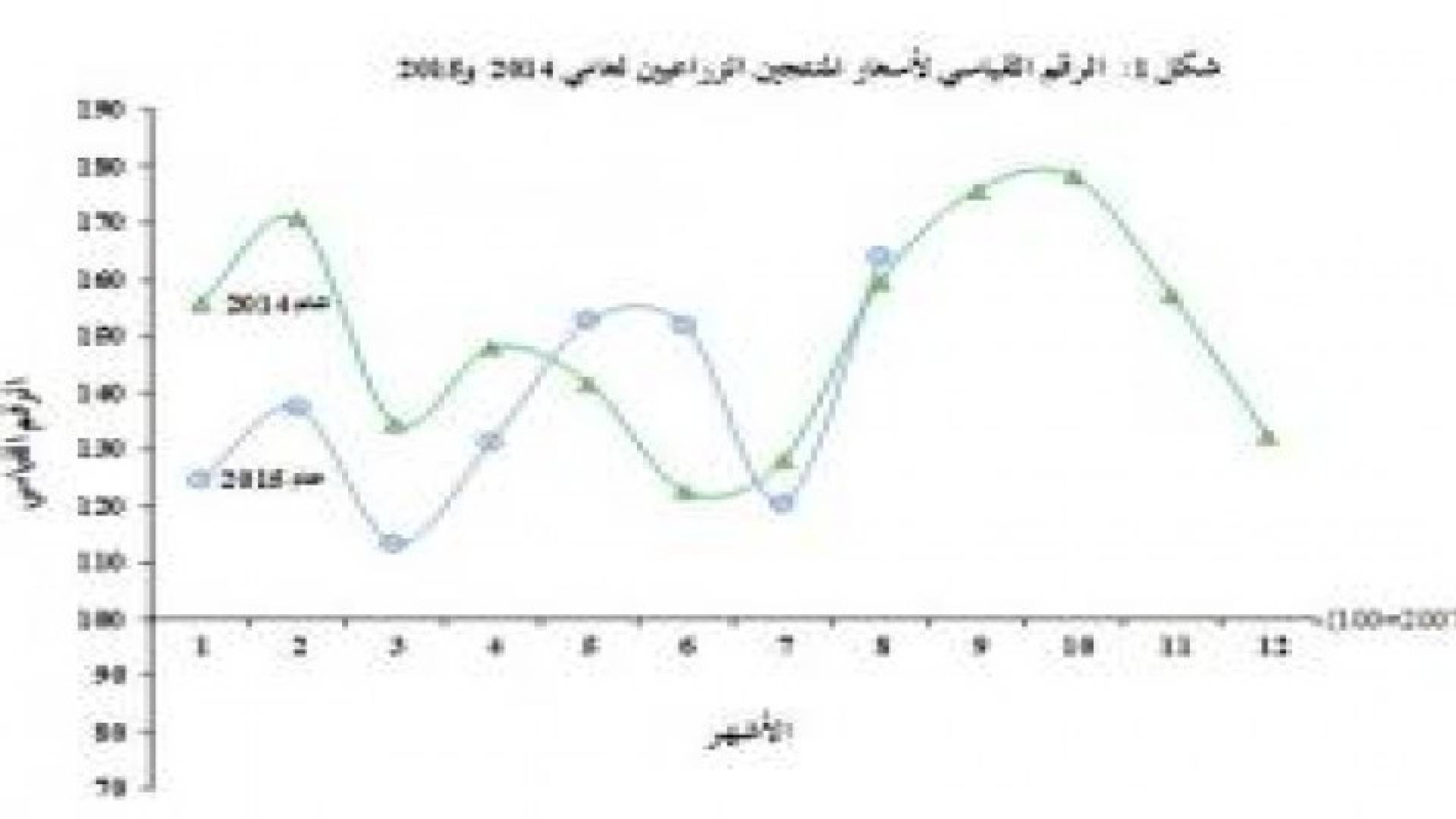 ارتفاع أسعار المنتجين الزراعيين خلال شهر آب بنسبة 3 %