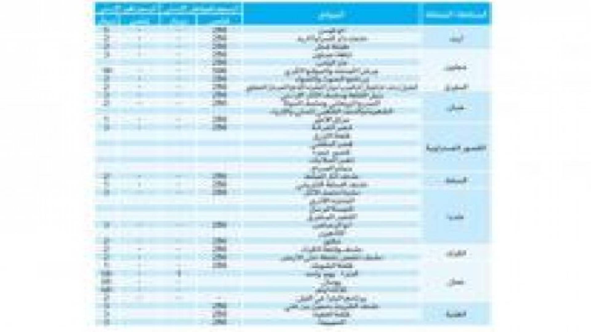 رفع رسوم الدخول في عدد من المواقع الأثرية والمتاحف