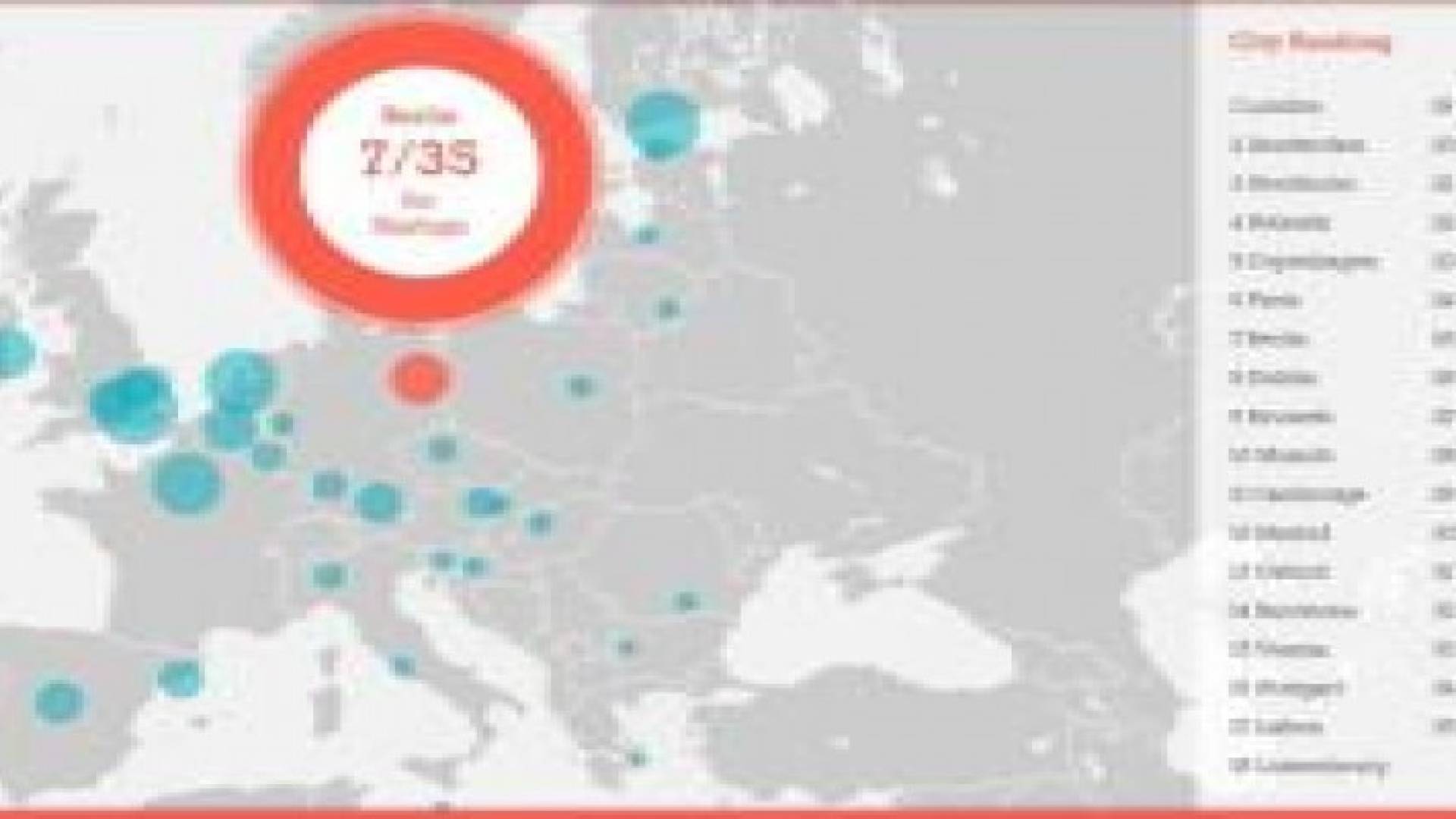 لندن وأمستردام من أفضل المدن الأوروبية