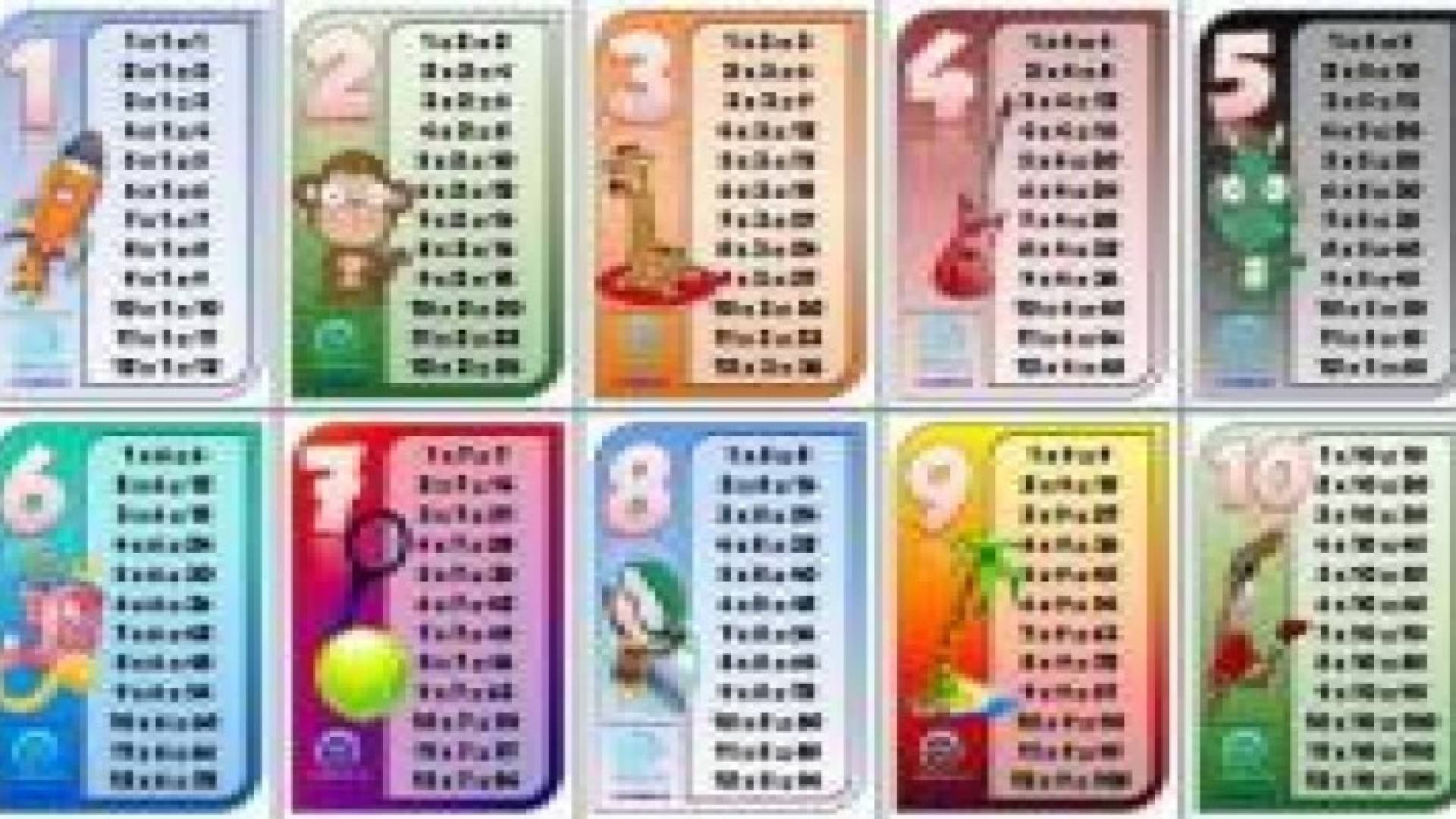 معلم رياضيات أميركي "يثبت" أن ناتج 3x5 لا يساوي 5x3!