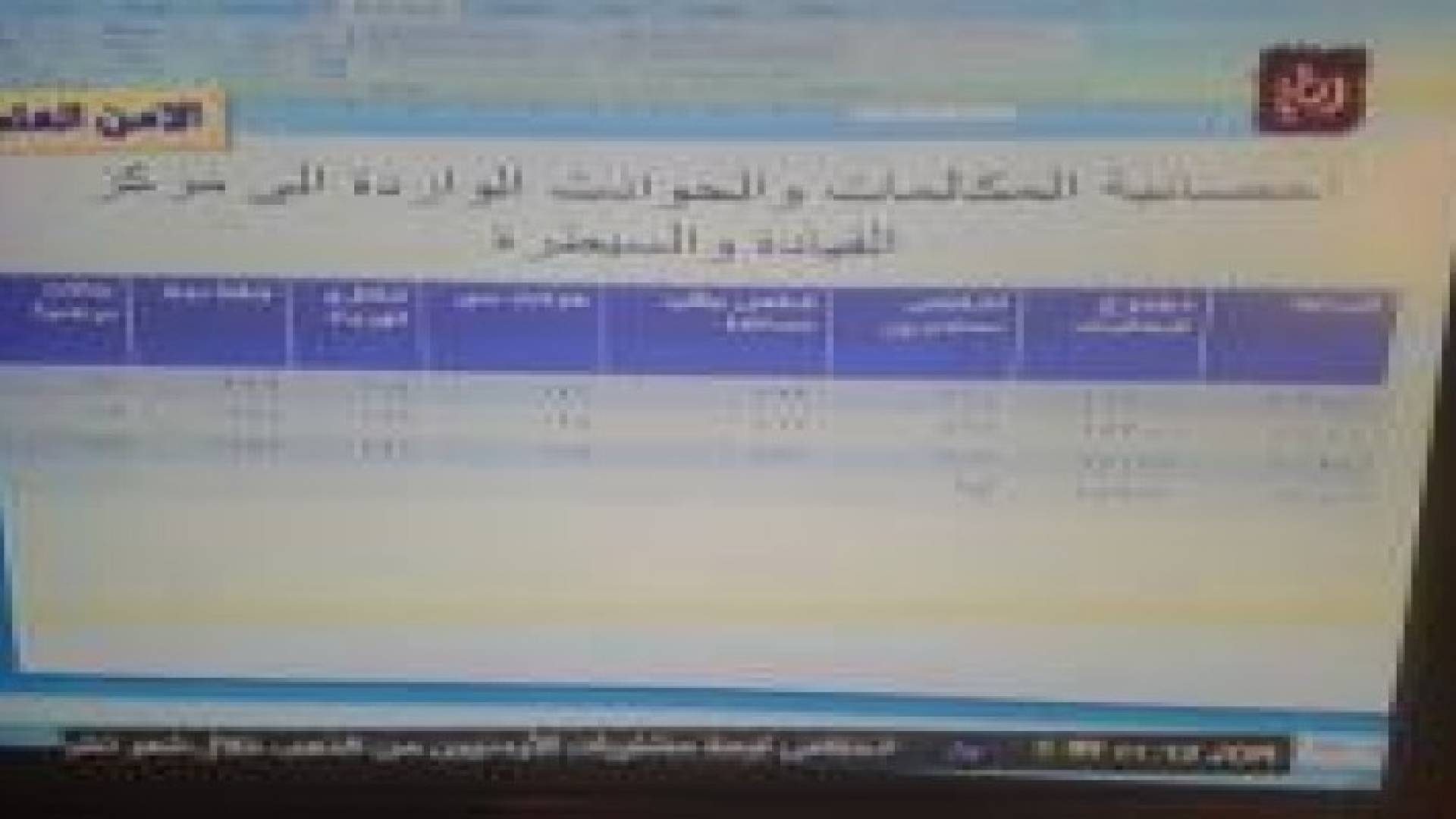 الأمن العام يتلقى 18785  مكالمة خلال 4 ساعات