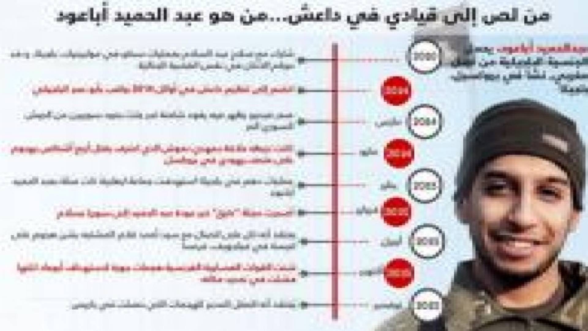 من لص إلى قيادي بداعش.. من هو مخطط عمليات باريس ؟