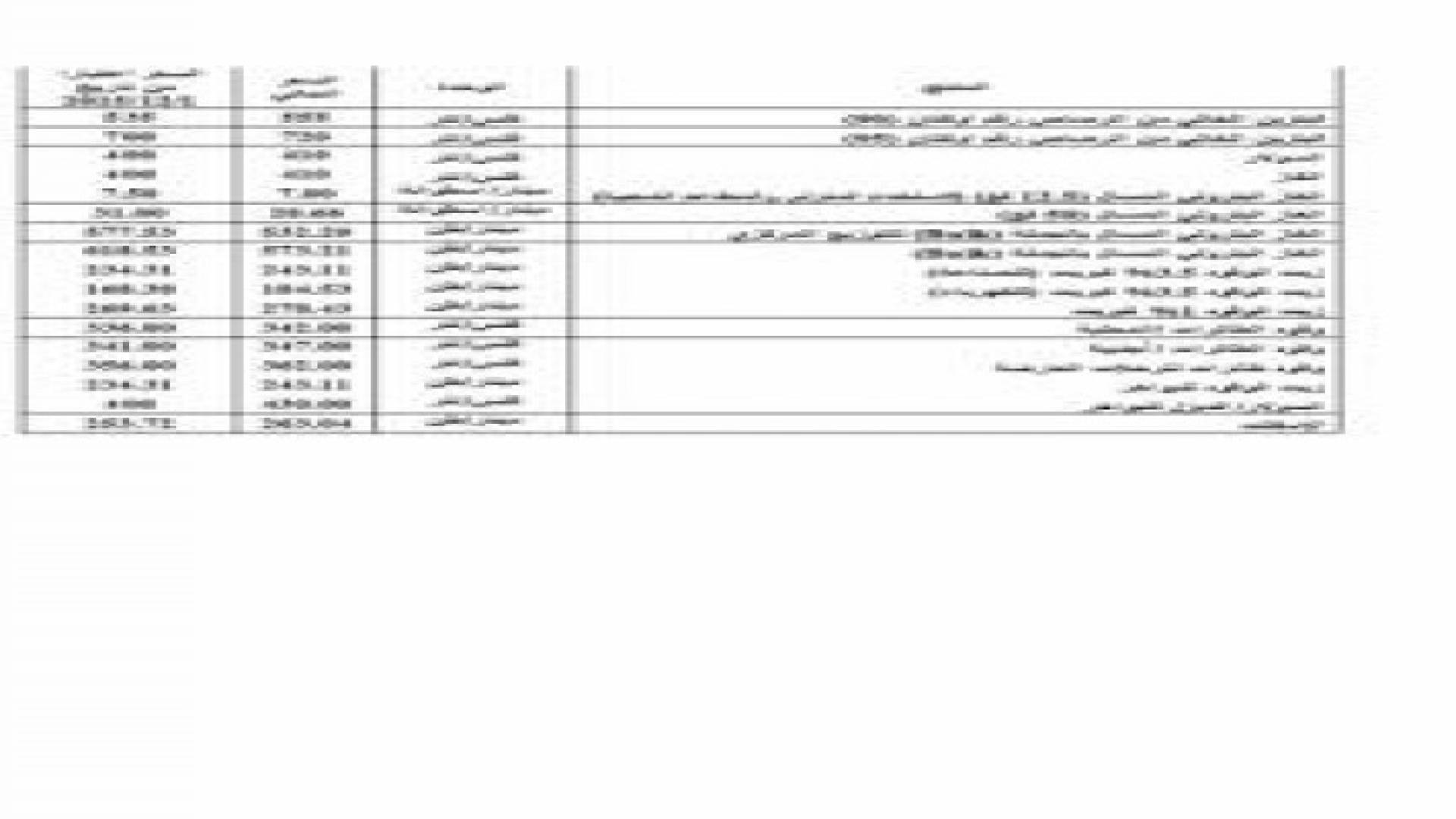 تخفيض اسعار المحروقات ورفع الغاز المنزلي نصف دينار ..تفاصيل