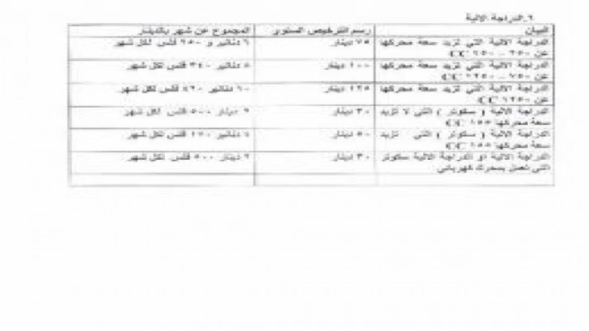 رسوم التسجيل الجديدة على السيارات الاجنبية .. تفاصيل