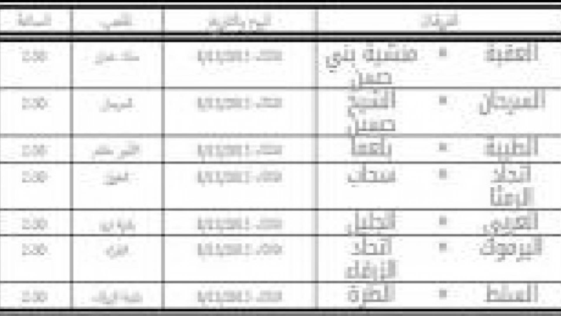 تعديل مواعيد مباريات الأسبوع قبل الأخير من دوري الدرجة الأولى