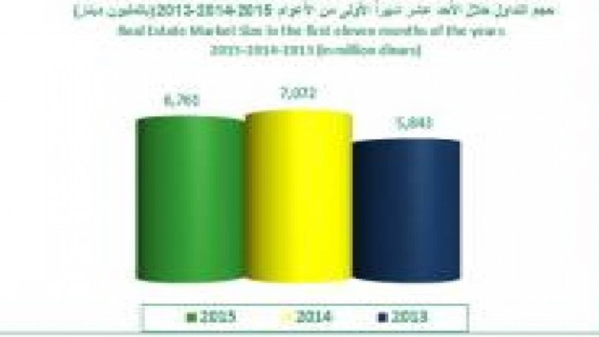 6 مليارات حجم التداول في سوق العقار بالمملكة منذ 2015