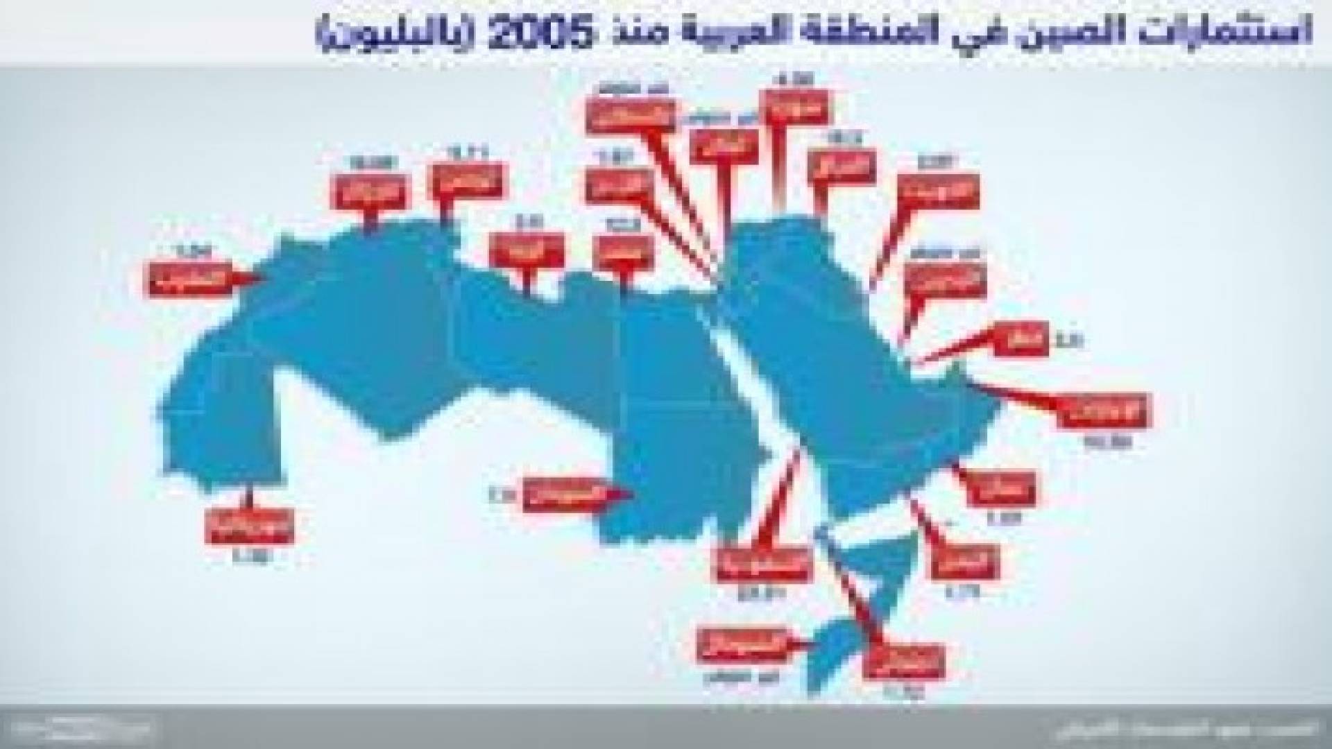 المنطقة العربية.. مناخ استراتيجي للتكامل الاقتصادي مع بكين