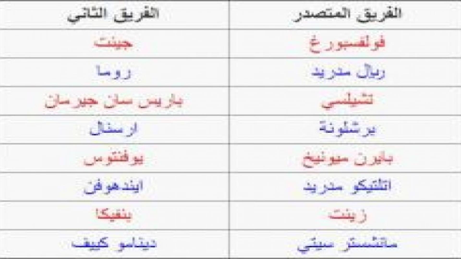 نتائج قرعة دور الـ 16 من دوري أبطال أوروبا لكرة القدم .. تفاصيل