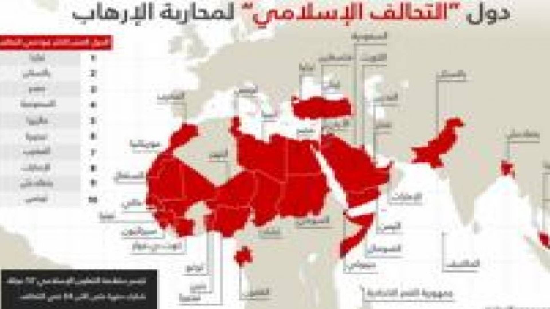 تركيا تخالف إعلان السعودية: التحالف الإسلامي ضد الإرهاب ليس عسكريا