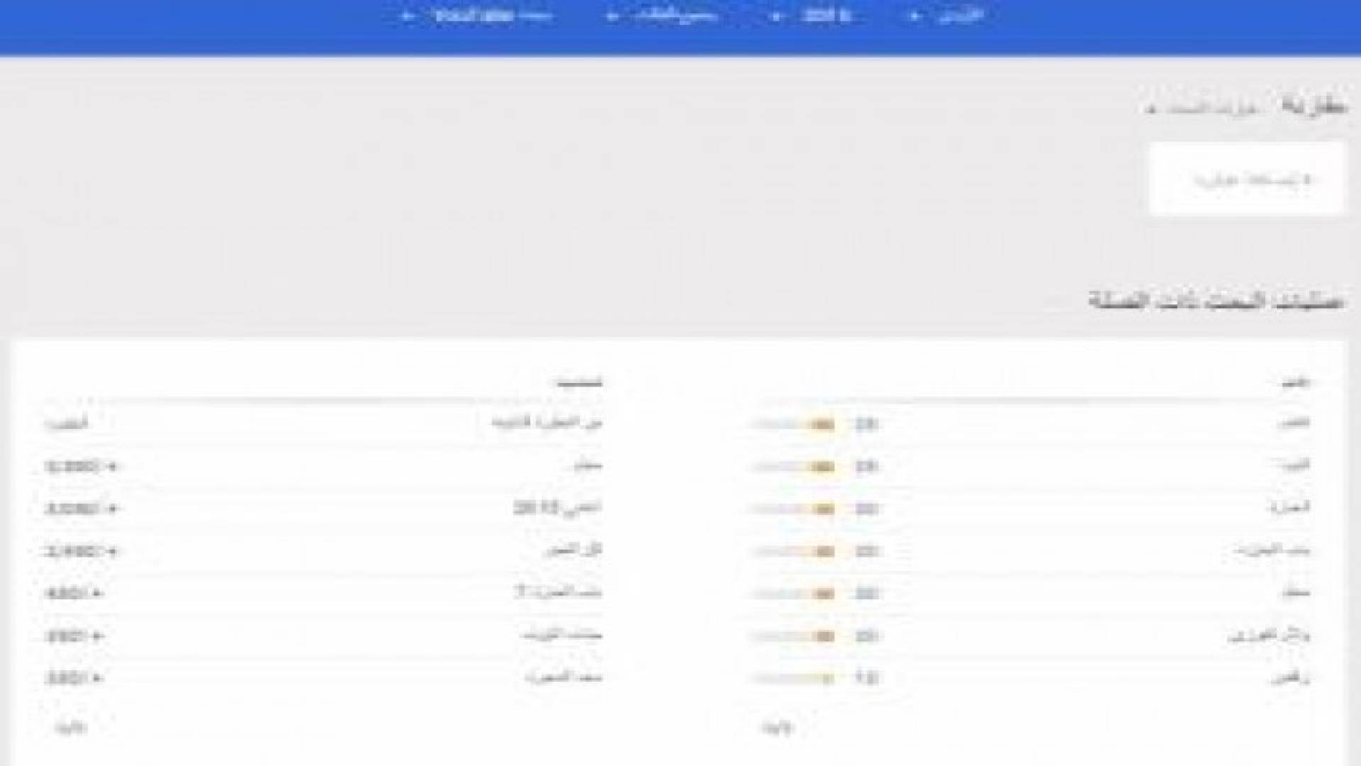 بالفيديو والصور: هذا ما بحث عنه الأردنيون في اليوتيوب عام 2015