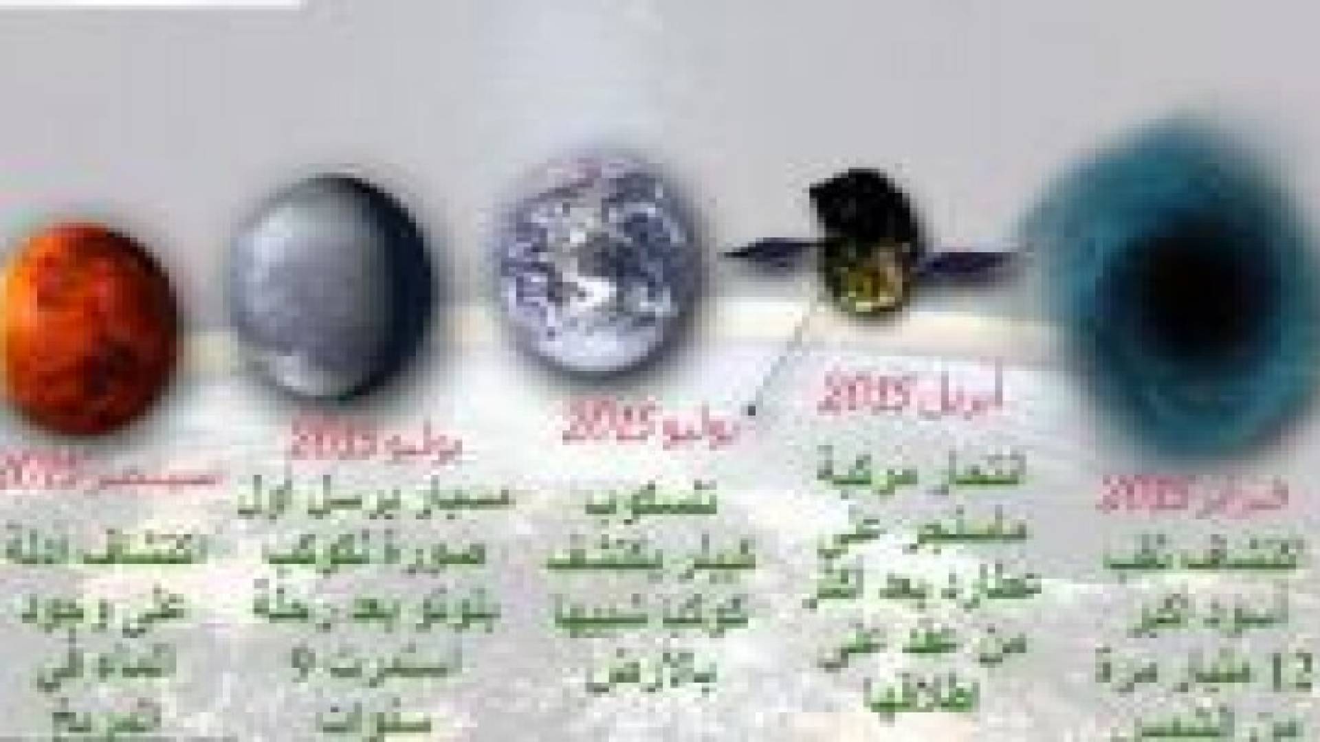 إنفوغرافيك.. عام مذهل من الكشوفات الفضائية