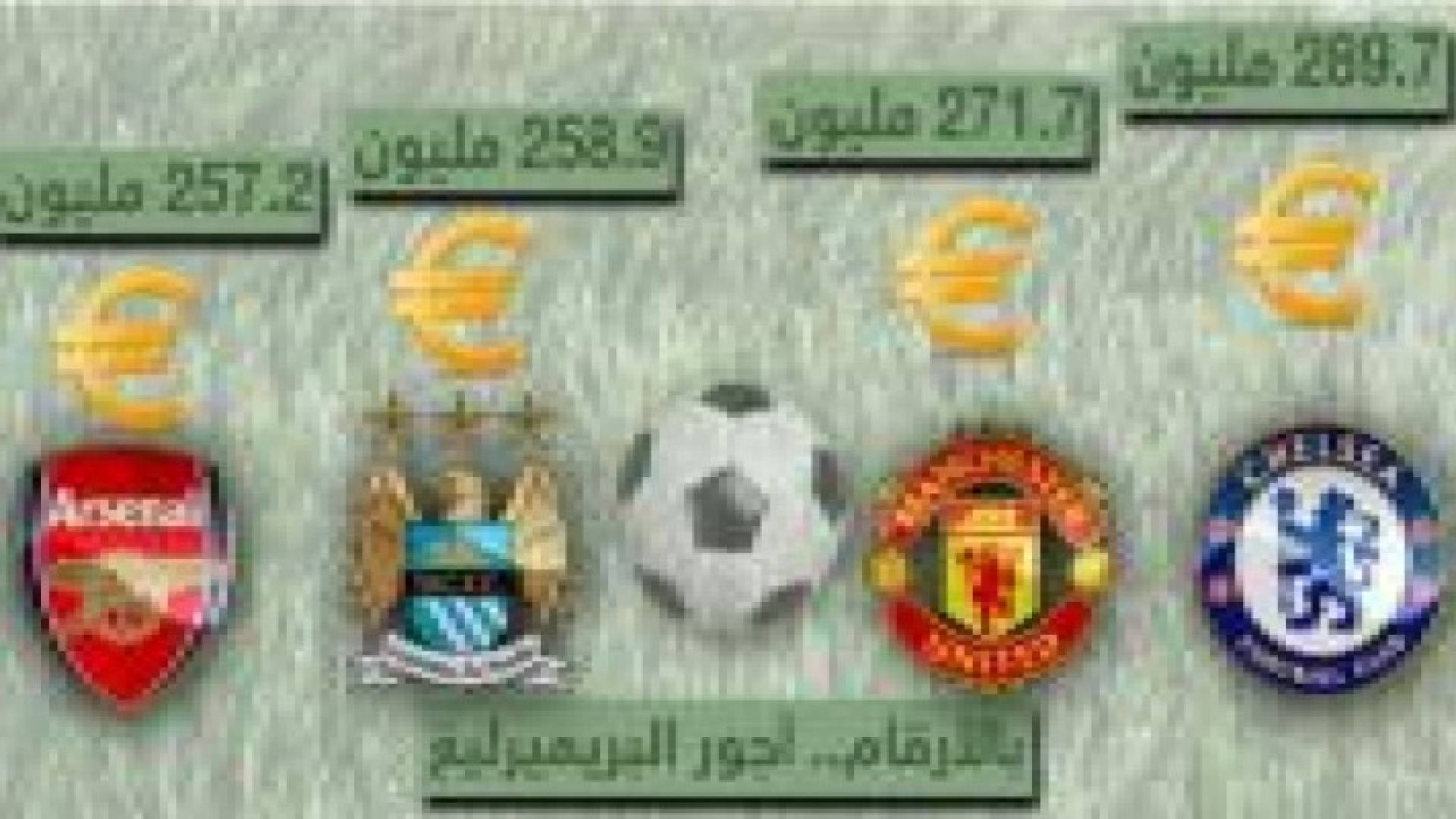 بالأرقام.. كتل الأجور الأكبر بين أندية بريميرليغ