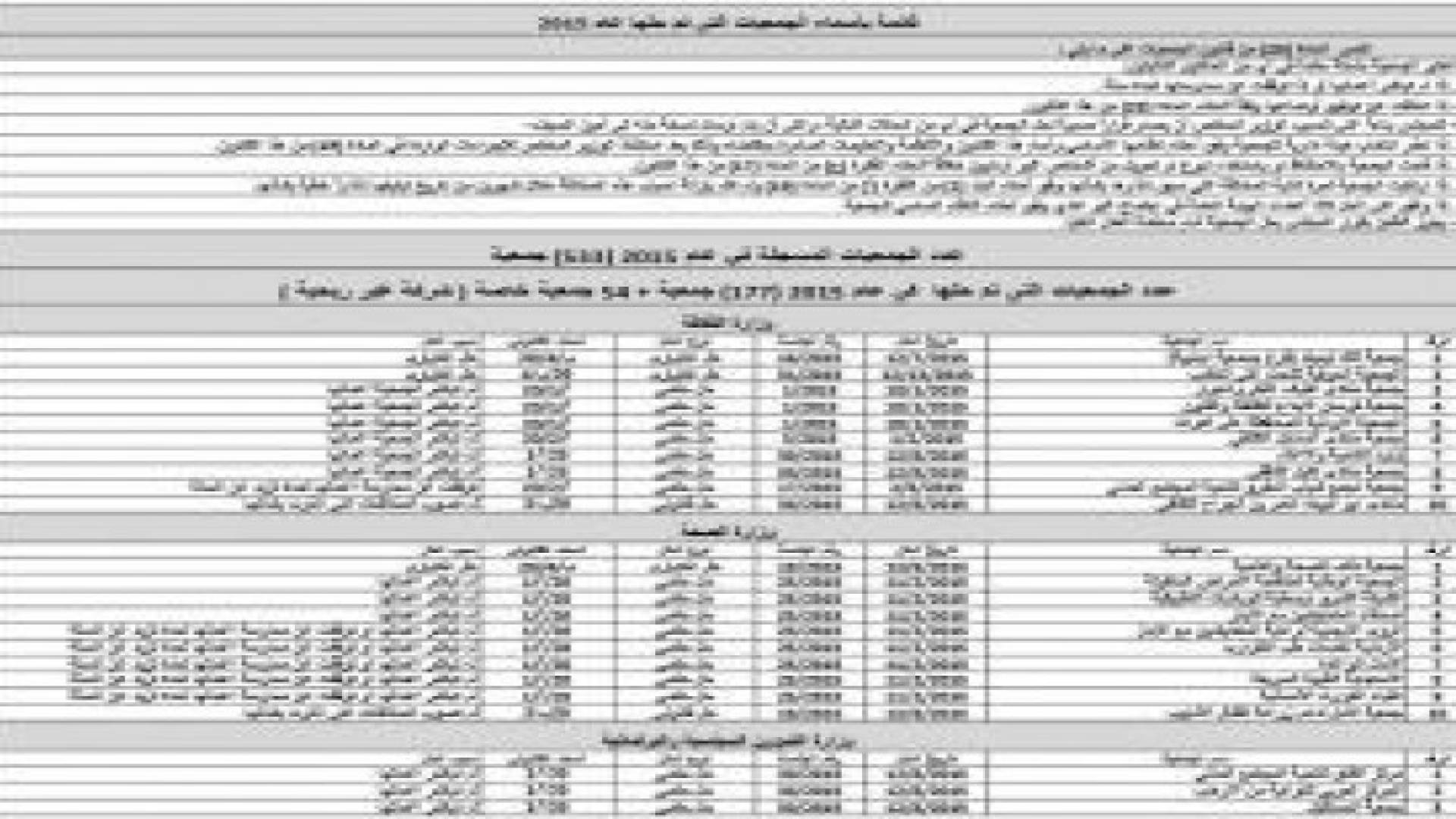 حل عشرات الجمعيات الخيرية .. أسماء