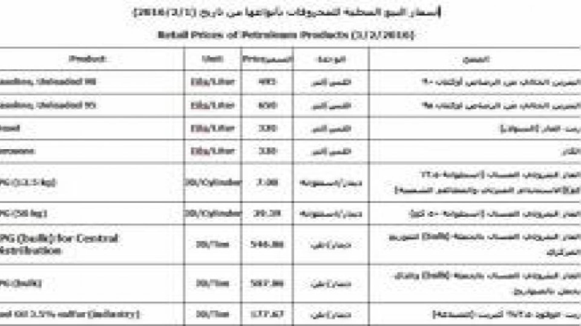 تخفيض أسعار المحروقات بنسبة 4.4% و11.1%  .. تفاصيل