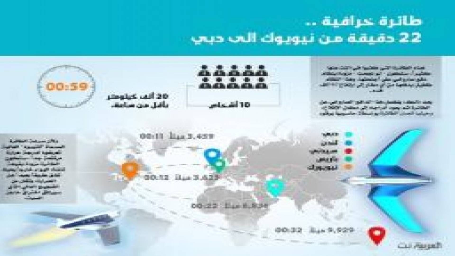 طائرة خرافية.. 22 دقيقة من نيويورك إلى دبي