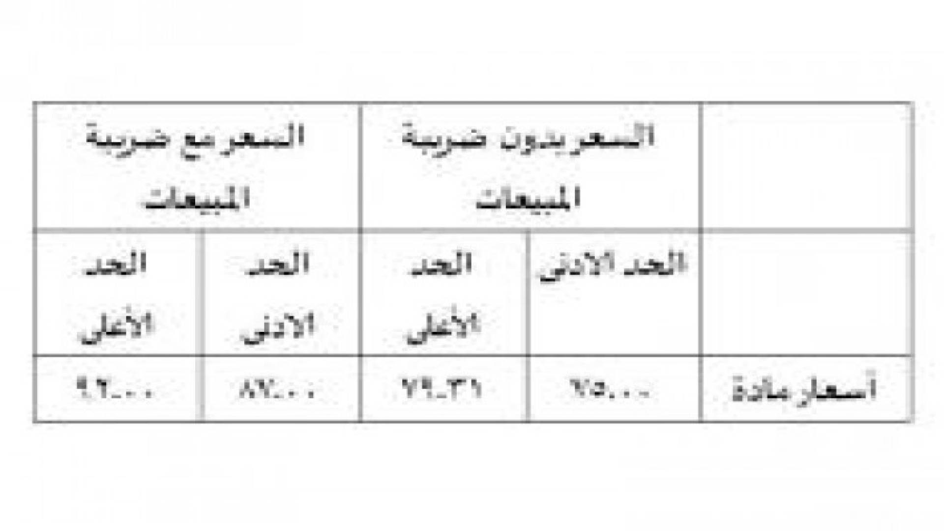 صناعة الأردن تعلن أسعار مادة الإسمنت لشهر شباط