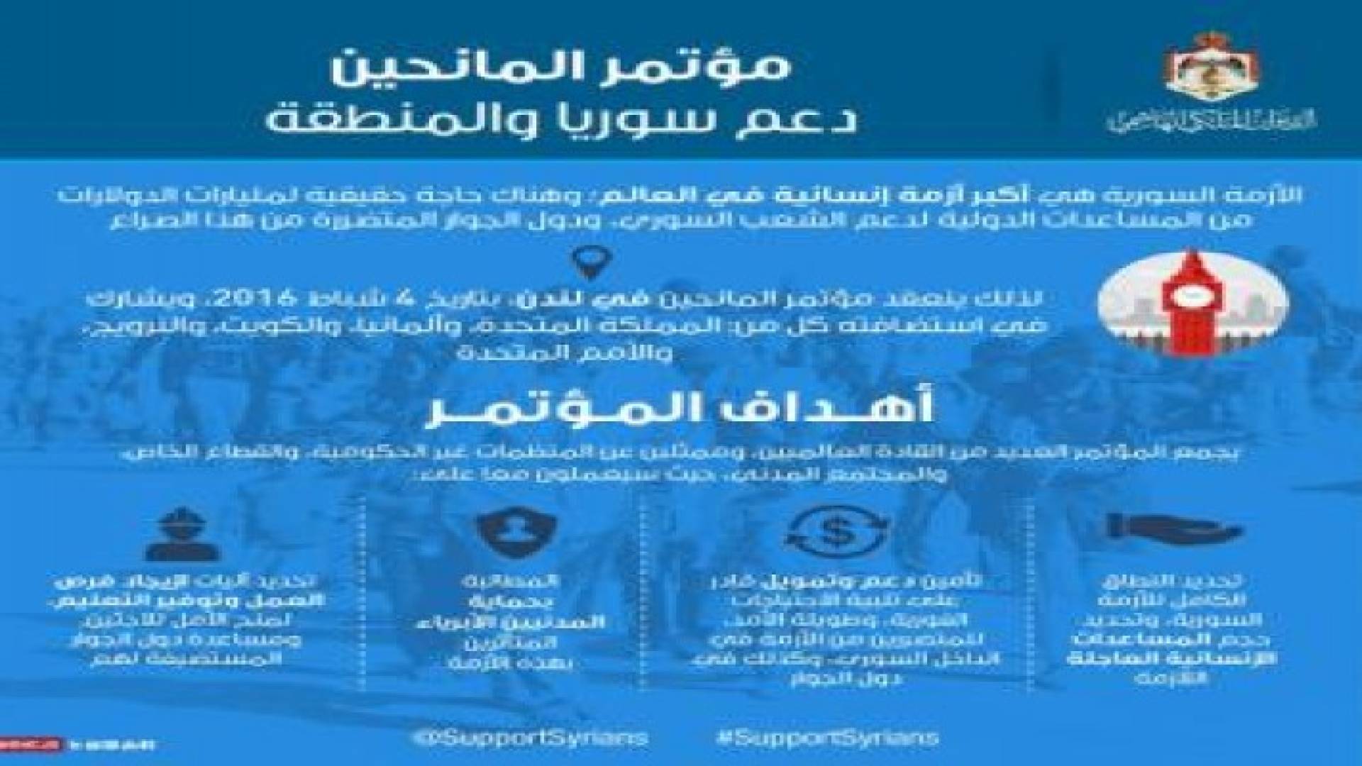 مؤتمر لندن يتعهد بنحو 6 مليارات دولار لدعم سوريا