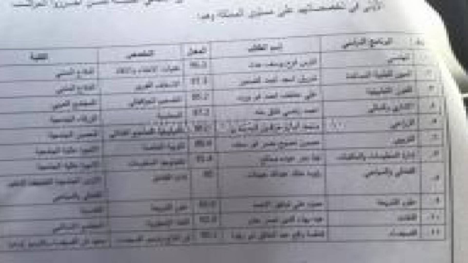 بالاسماء : الاوائل بأمتحان الشامل لجميع التخصصات