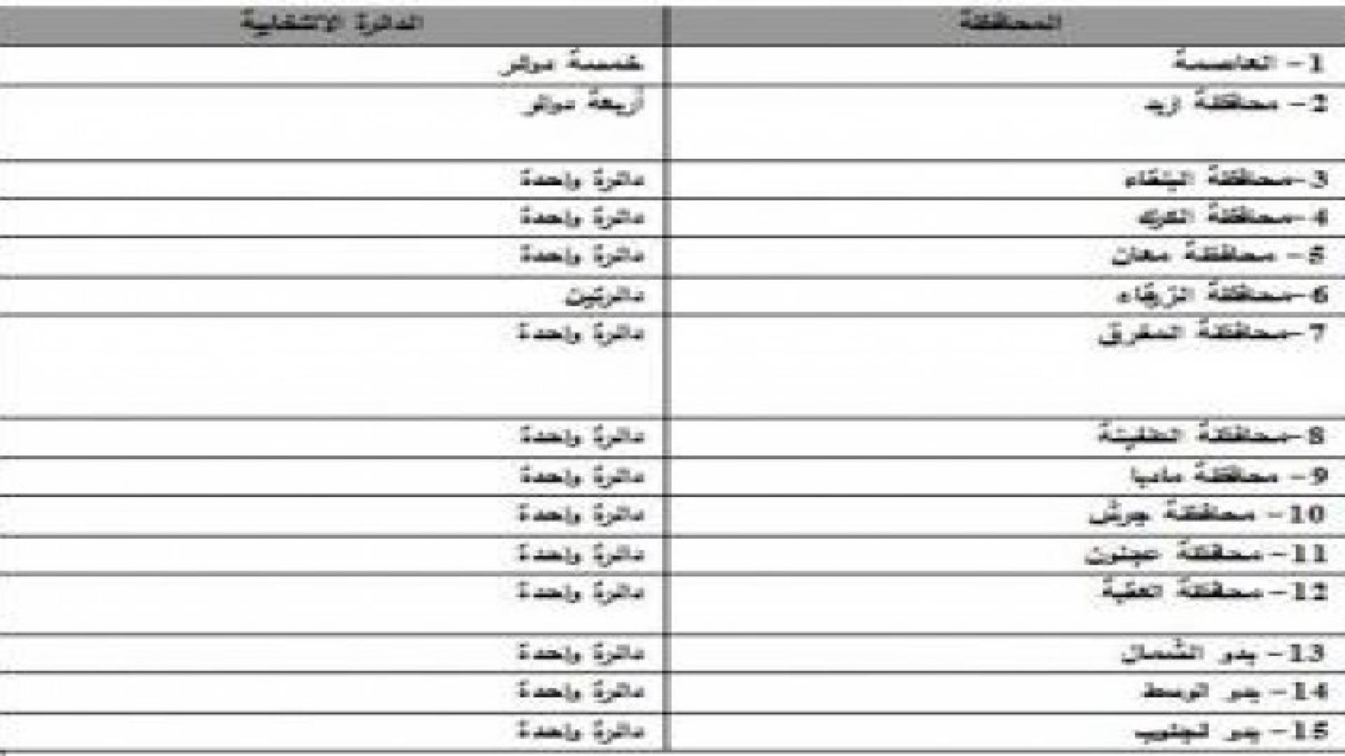 التصويت على المادة 8 كما وردت من اللجنة واعتراض من قبل بعض النواب ... تفاصيل
