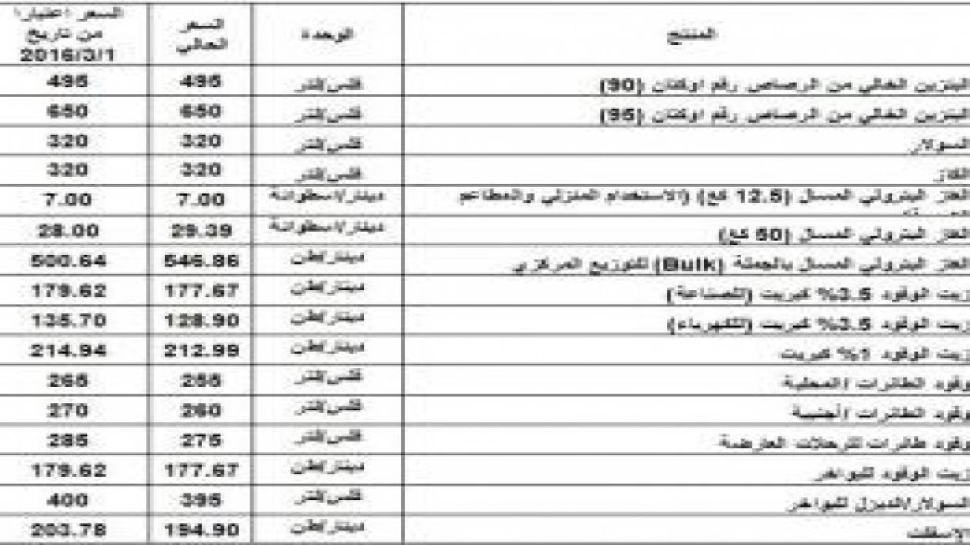 الحكومة تقرر تثبيت اسعار المحروقات واسطوانة الغاز
