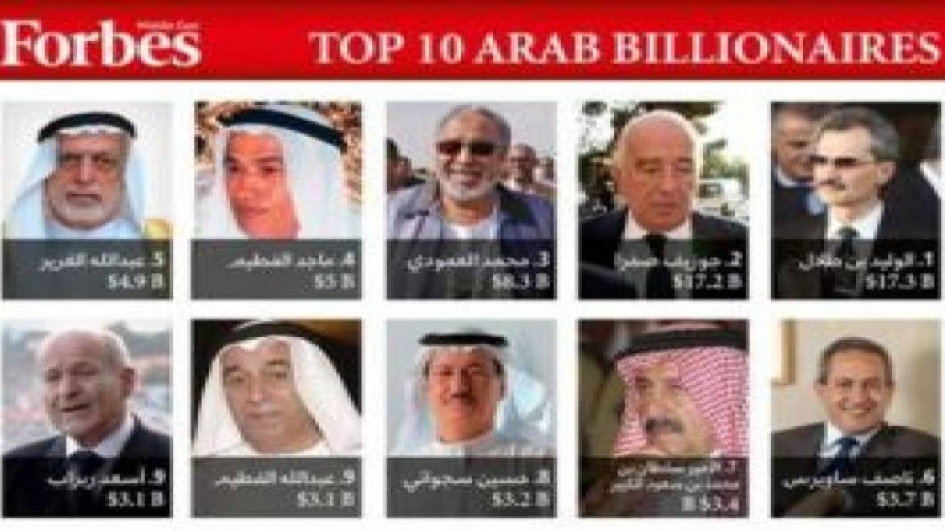 أغني 10 أشخاص في العالم العربي لعام 2016