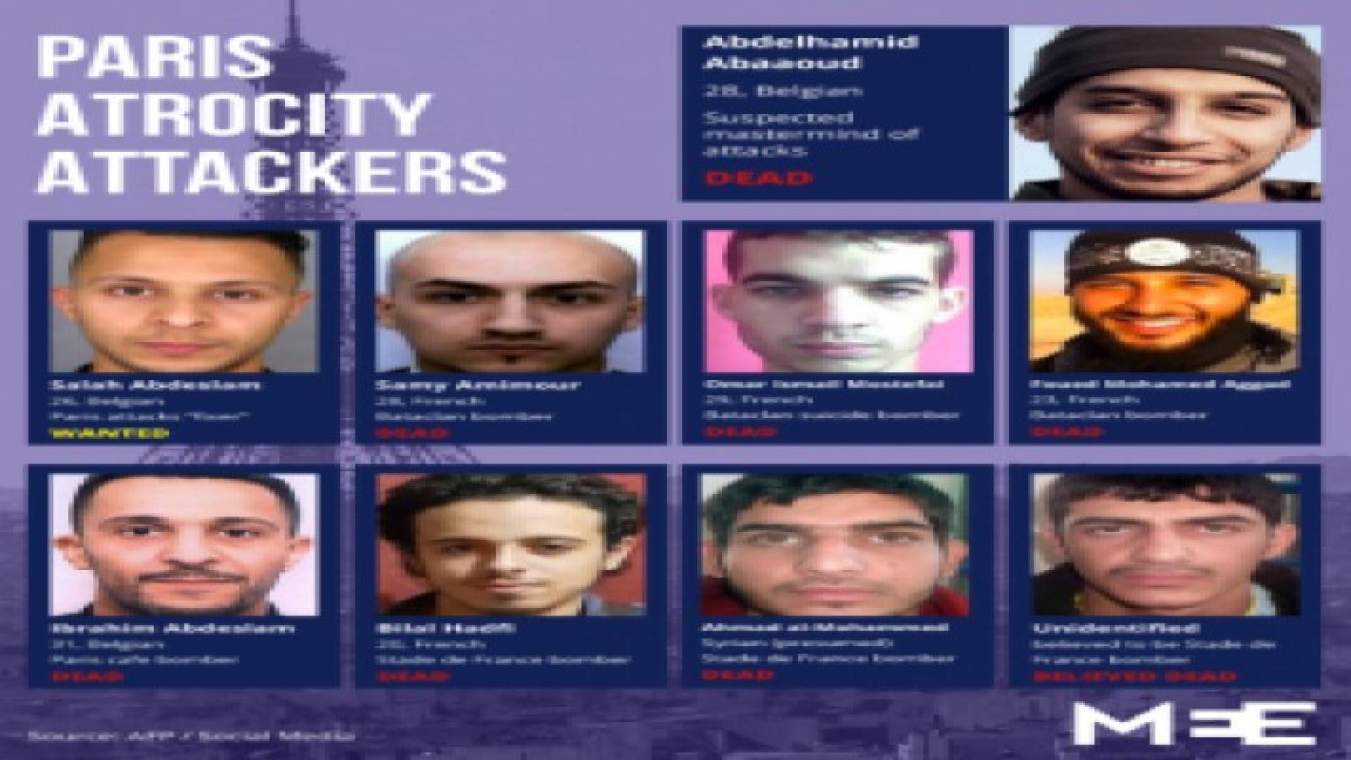 وثائق داعش المسربة تفضح 3 من مرتكبي اعتداءات باريس