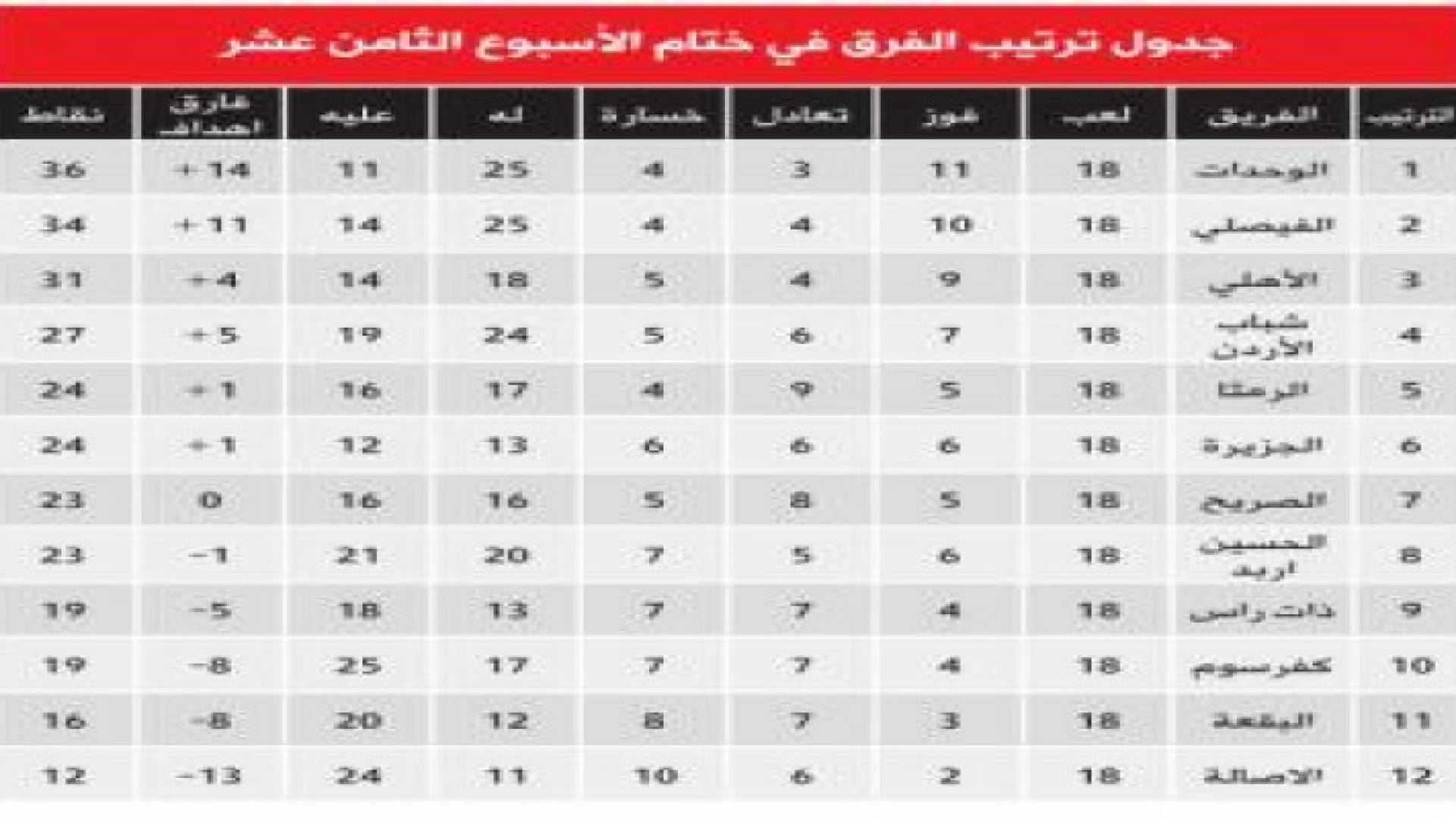 3 مباريات في الأسبوع 19 من دوري المناصير للمحترفين غدا