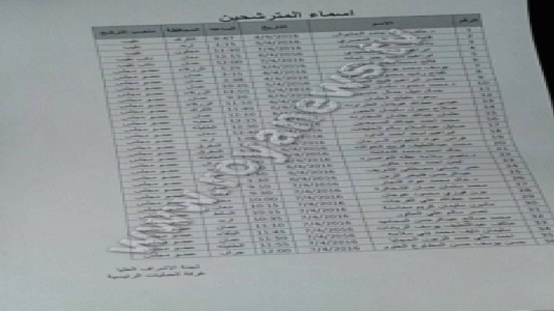 أسماء المرشحين لمنصب نقيب وأعضاء نقابة المعلمين .. صورة