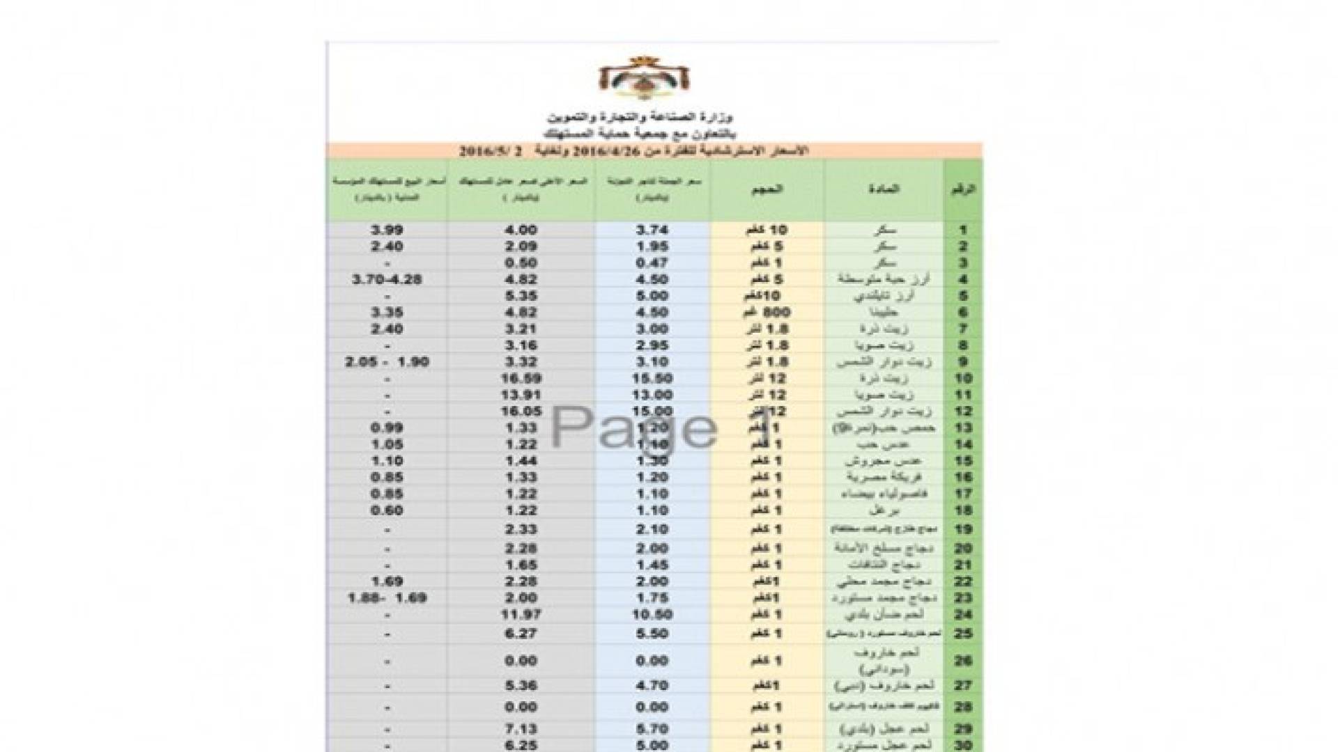 النشرة الاسترشادية لأسعار السلع الغذائية