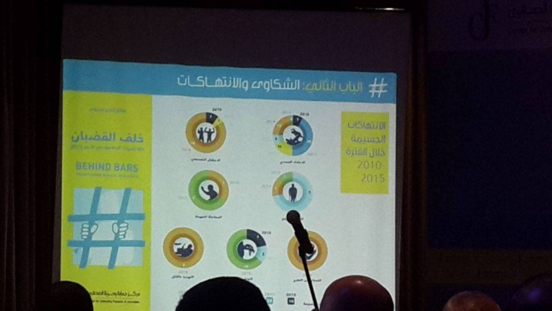 57 انتهاكا وقعت على الإعلاميين الاردنيين عام 2015