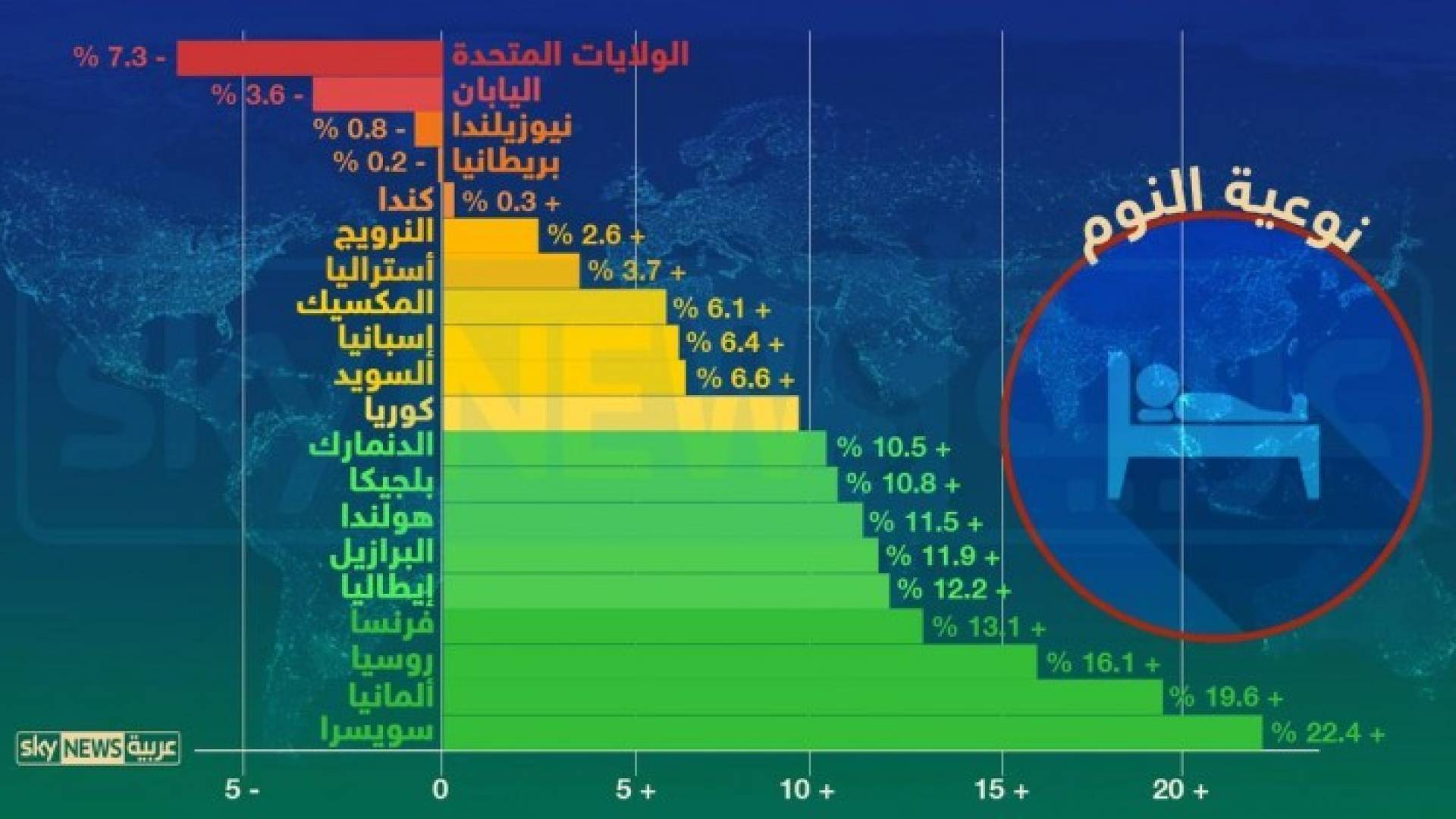 إنفوغرافيك.. "النوم سلطان" في بعض الدول فقط!