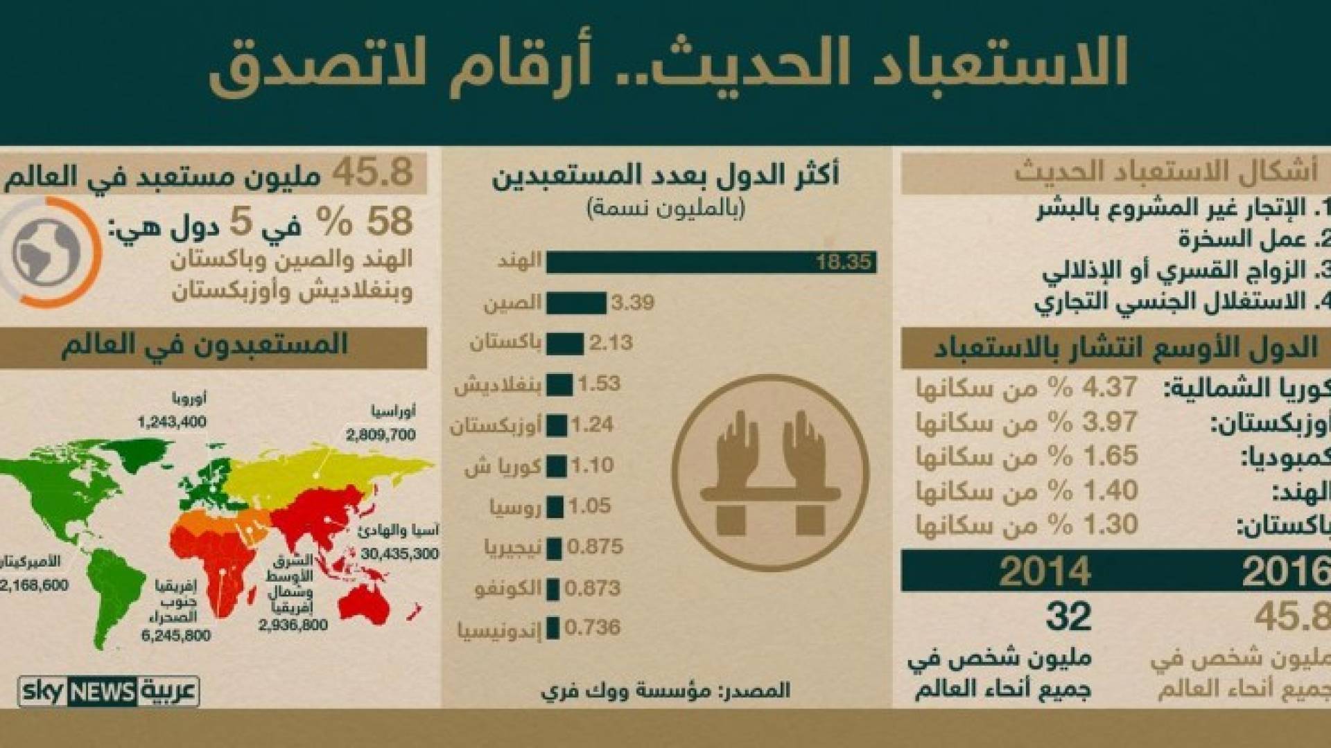 صورة توضيحية