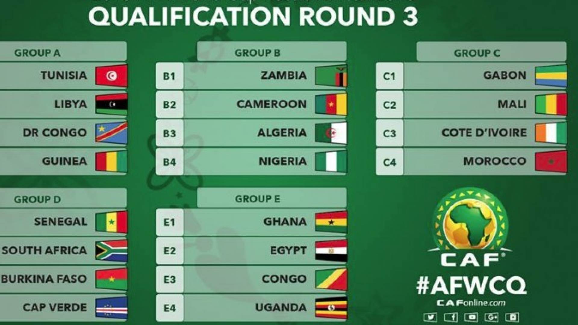 الجزائر في مجموعة الموت ومصر تواجه غانا في تصفيات أفريقيا المؤهلة لكأس العالم