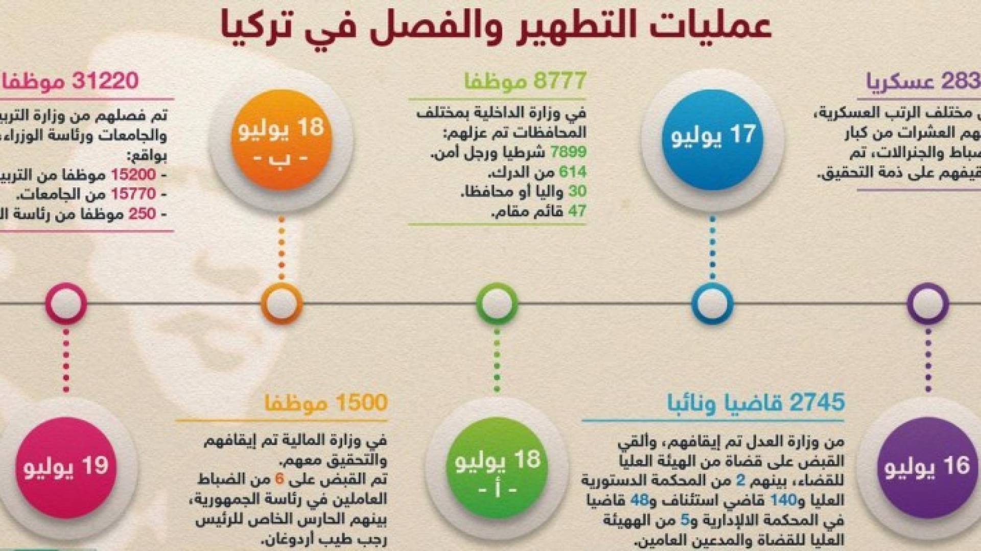 تركيا: منع جميع الأكاديميين من السفر
