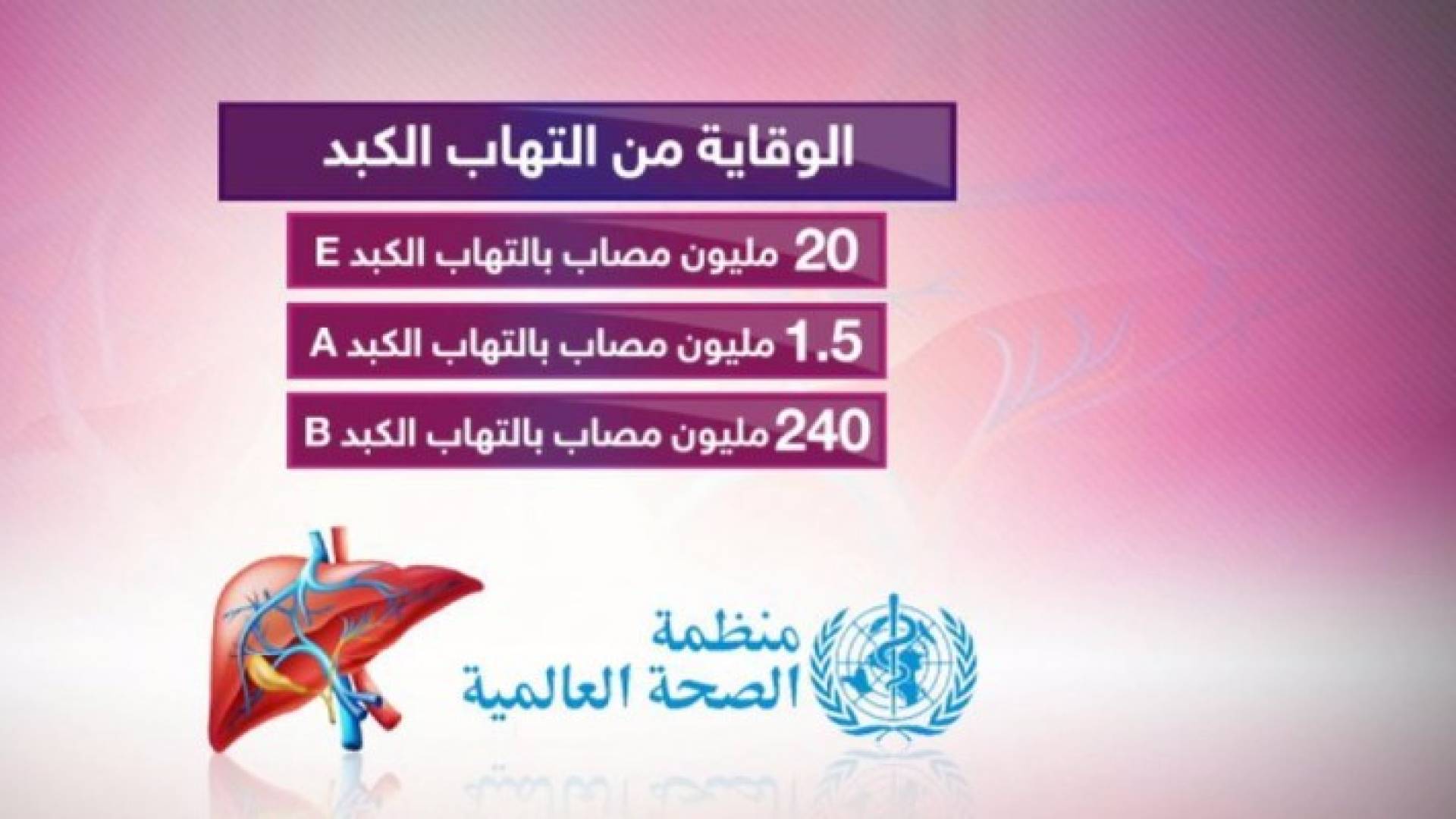 في يومه العالمي.. توعية بالتهاب الكبد الوبائي