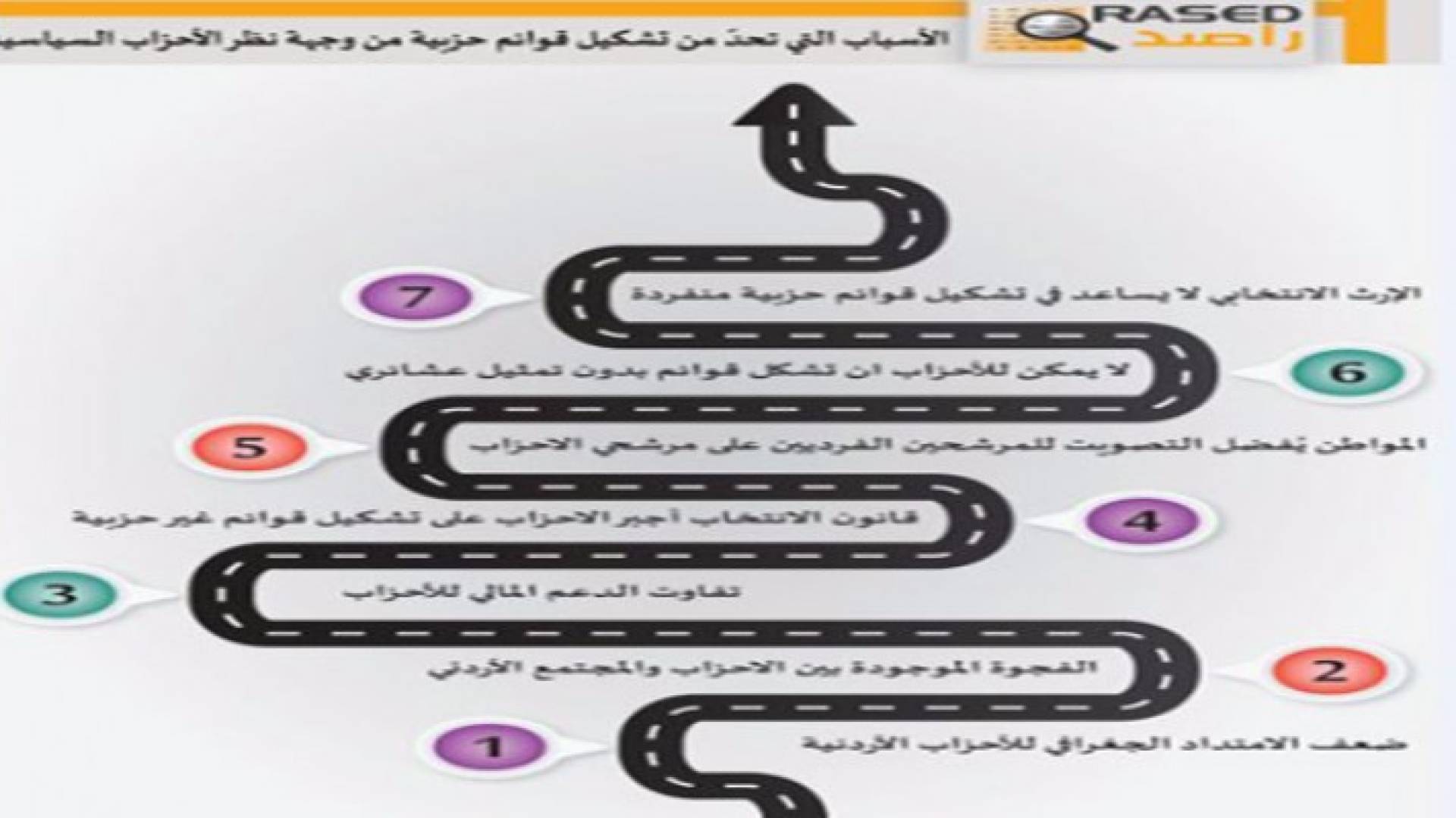 راصد: ضعف الامتداد الجغرافي للاحزاب يحد من تشكيل قوائم حزبية
