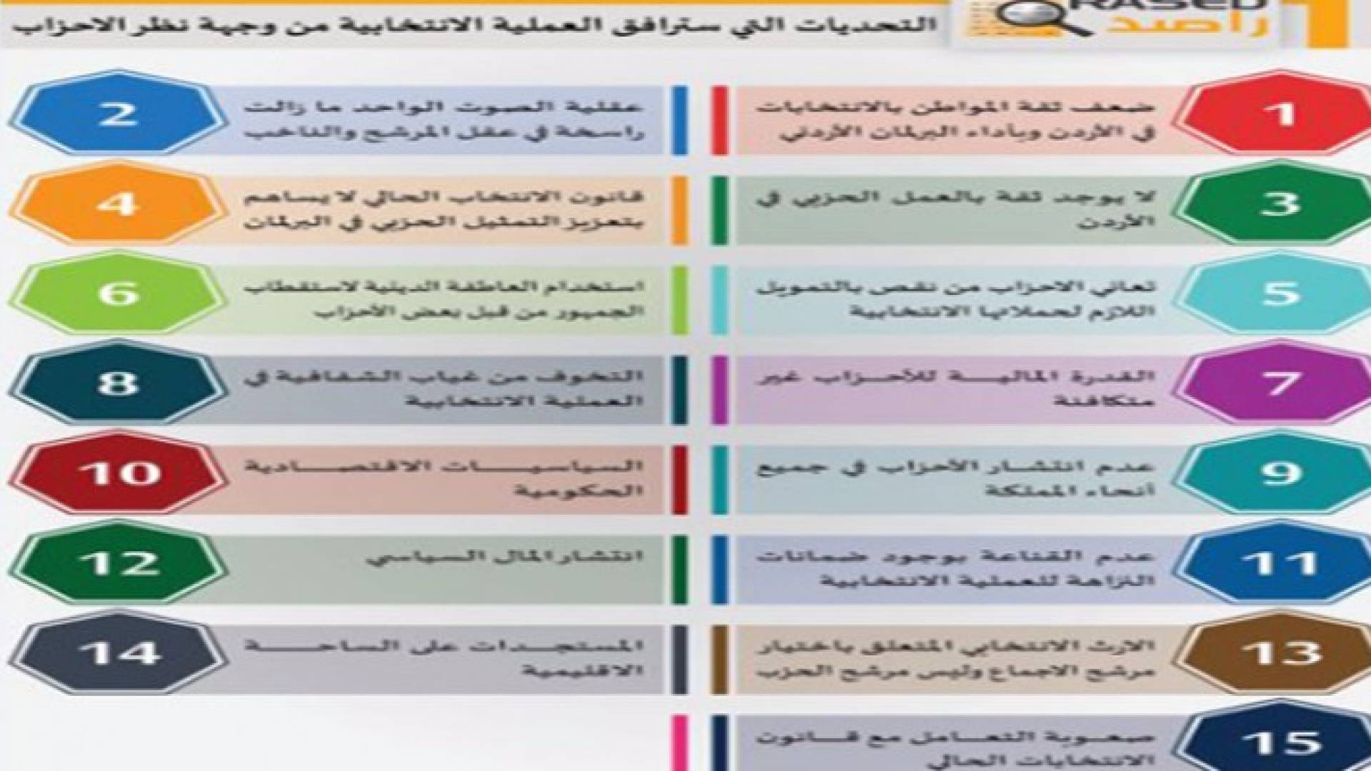 راصد: قانون الأحزاب الحالي يعد تحديا للعمل الحزبي