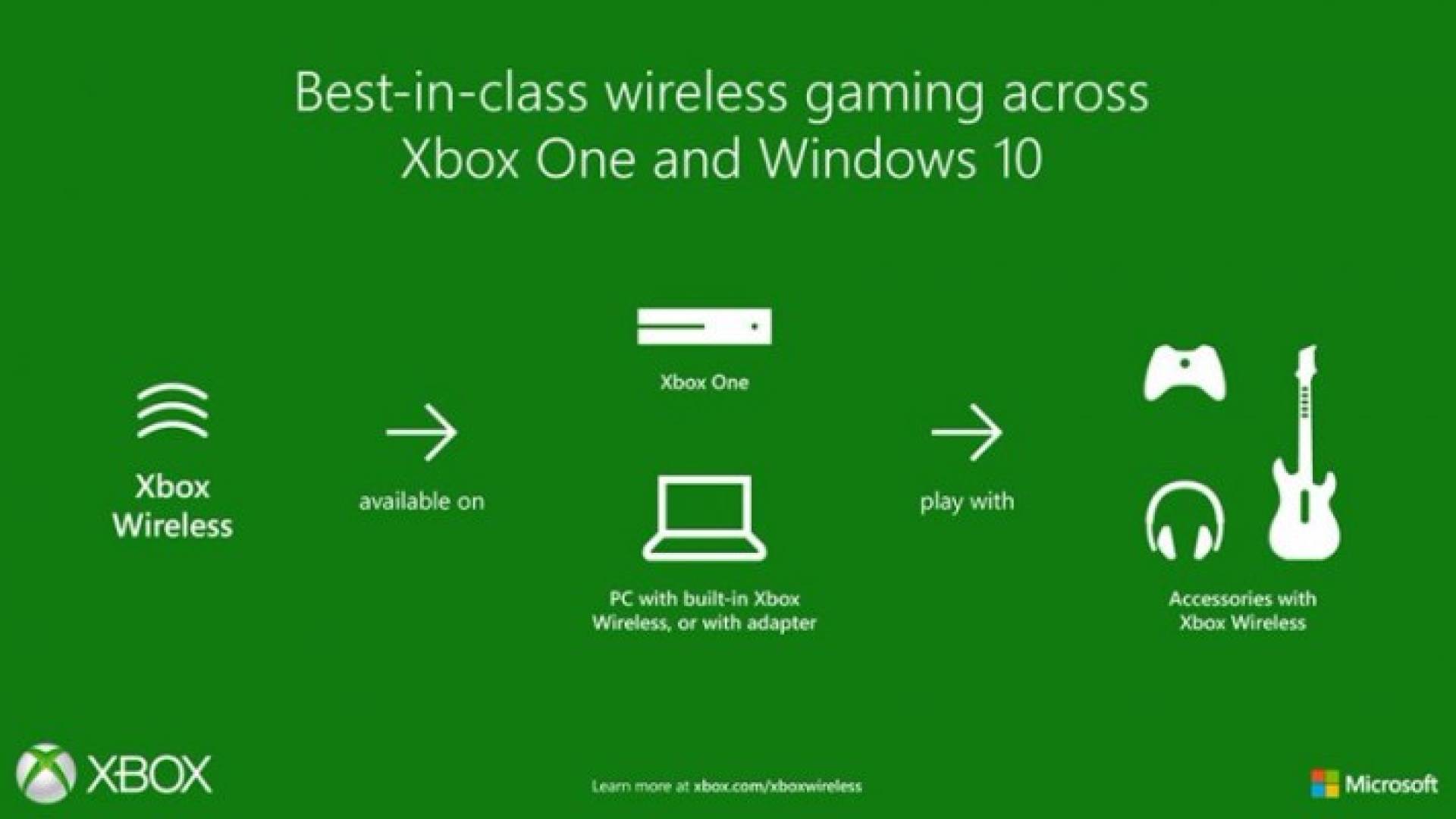 Xbox Wireless تتيح إمكانية استخدام وحدات التحكم على أجهزة الحاسب دون محول