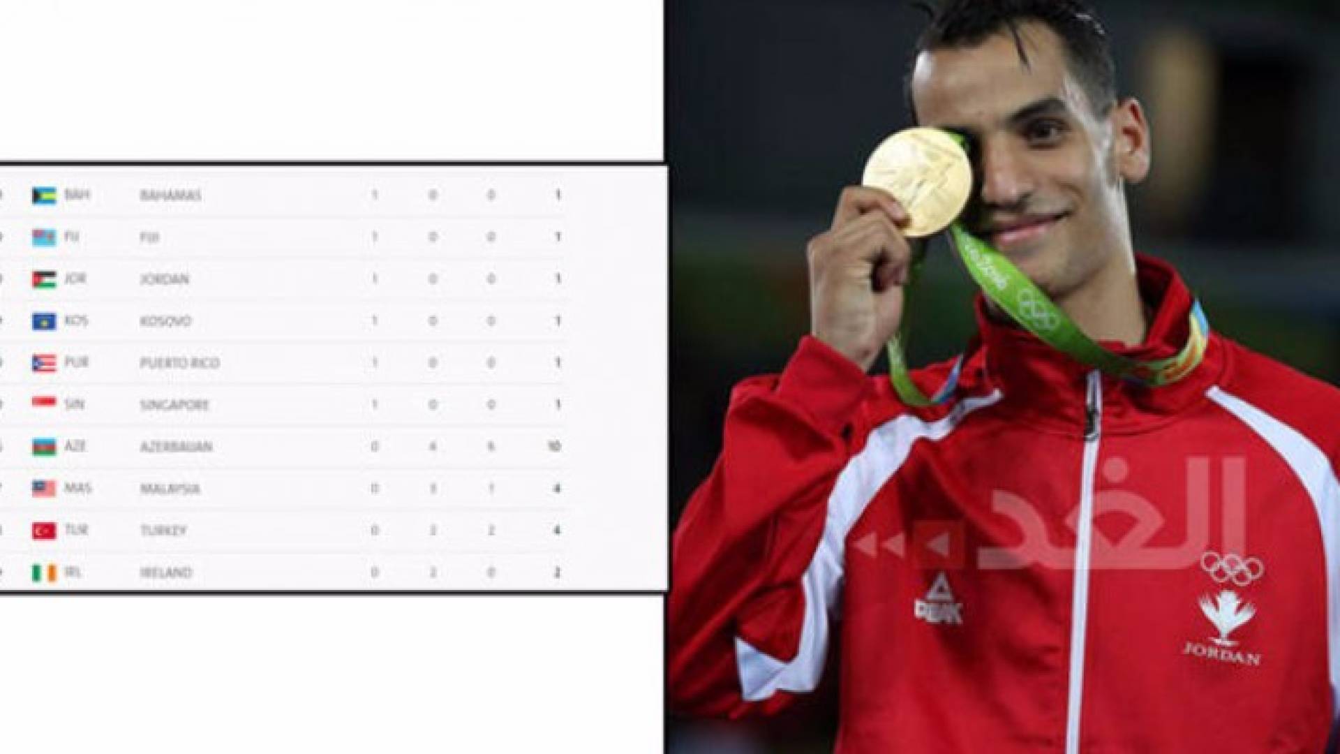 الأردن في المركز 50 في جدول ميداليات أولمبياد ريو