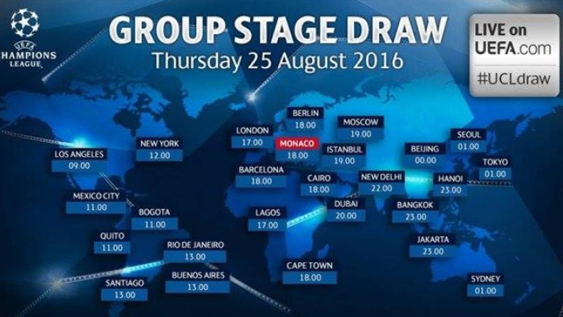 يويفا يحدد موعد قرعة دوري الأبطال