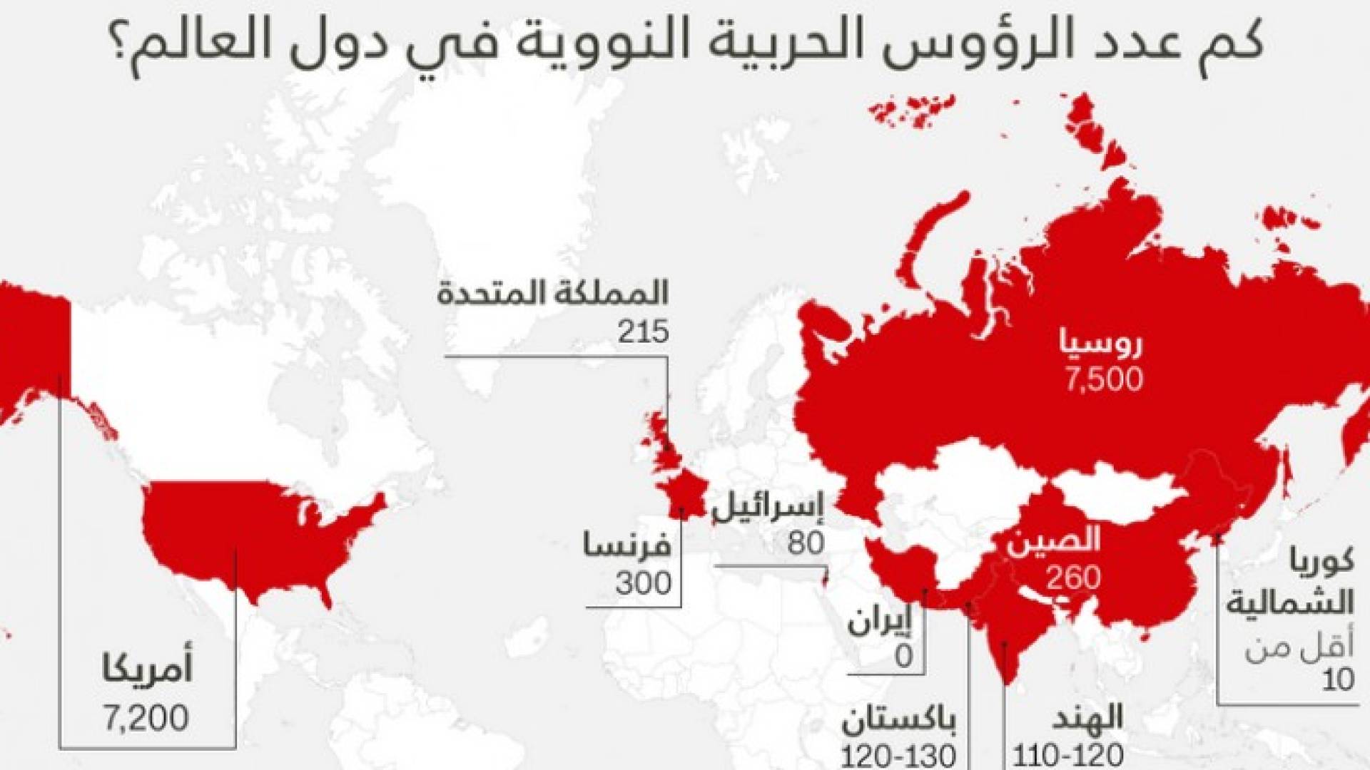 عدد الرؤوس الحربية النووية في دول العالم
