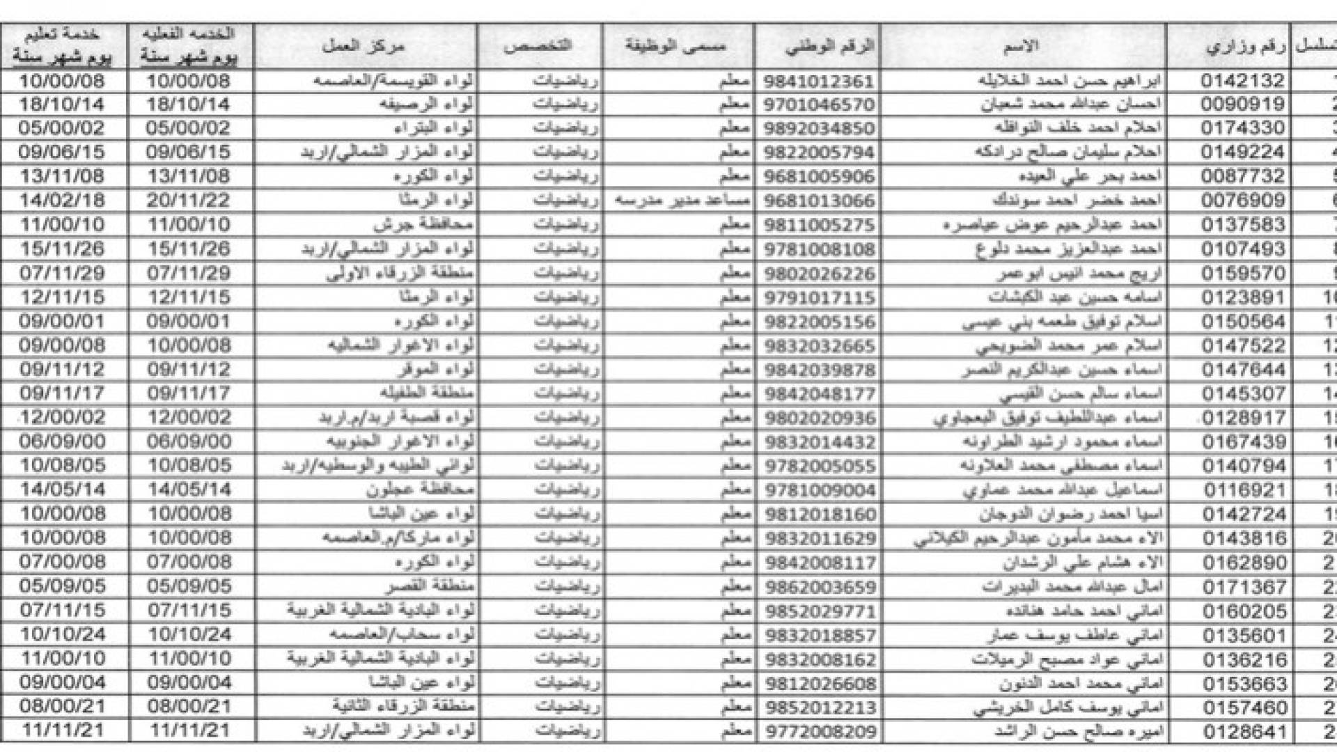 ترشيح 178 معلما ومعلمة للإعارة في الإمارات