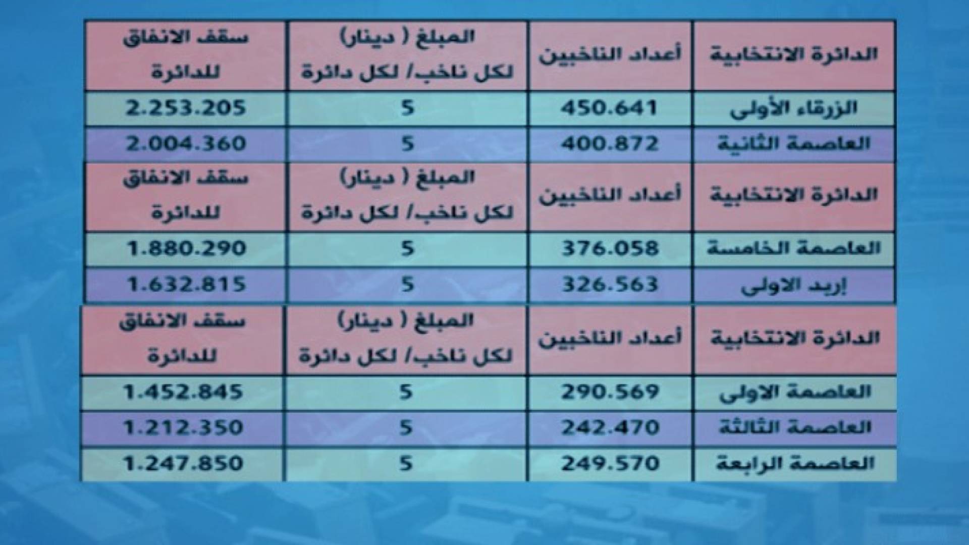 بالفيديو والصور: سقوف الحملات الدعائية للمرشحين للانتحابات النيابية