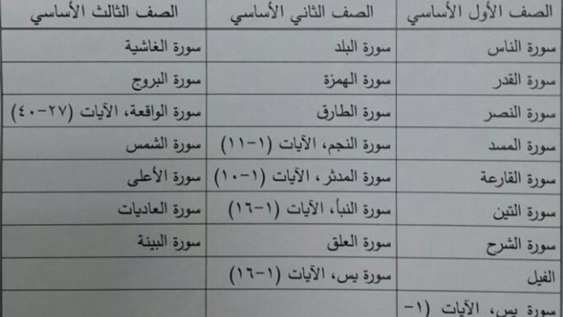 التربية تعمم للالتزام بتدريس سور قرانية للصفوف الثلاثة الاولى