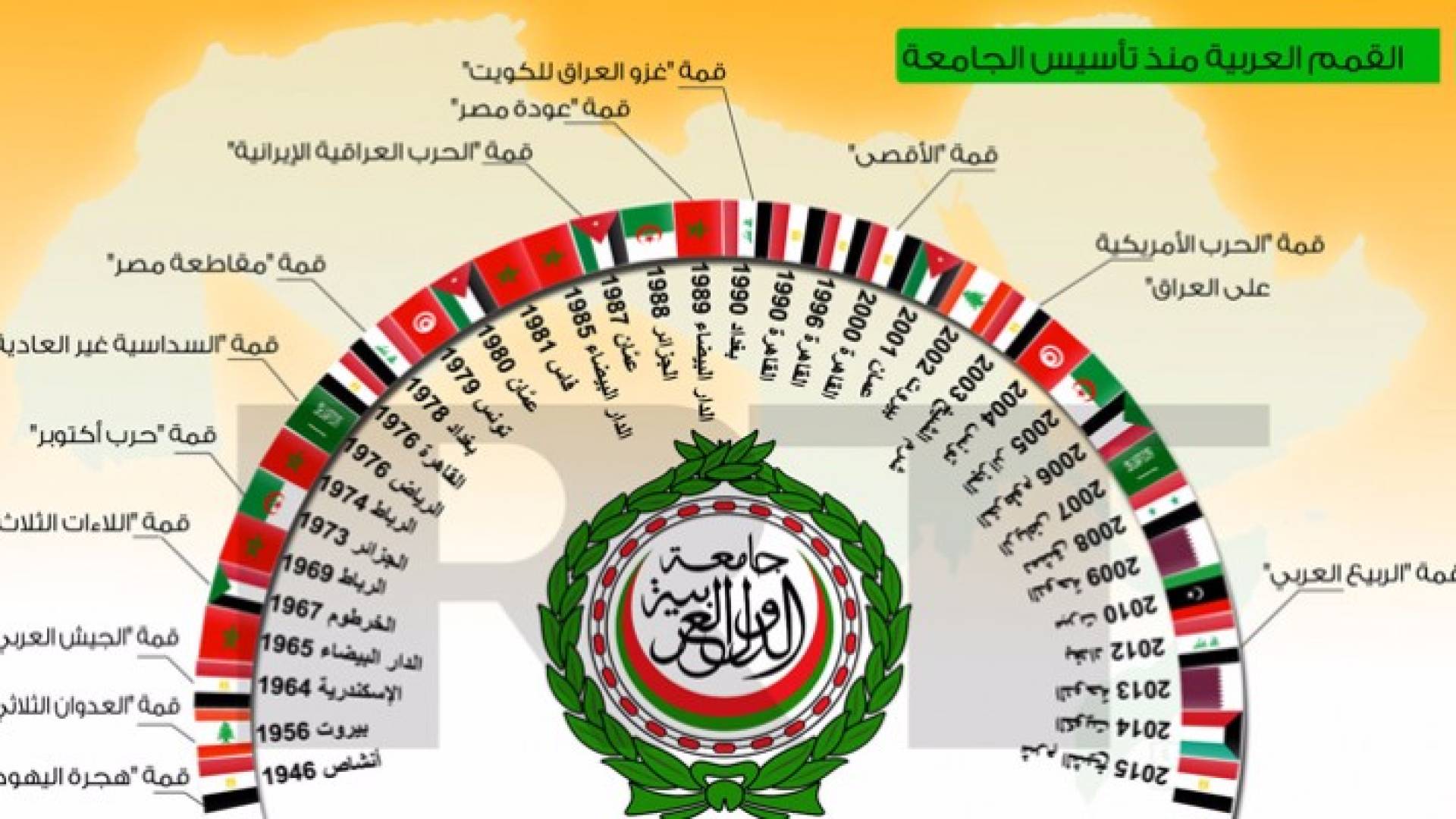 انفوغرافيك 