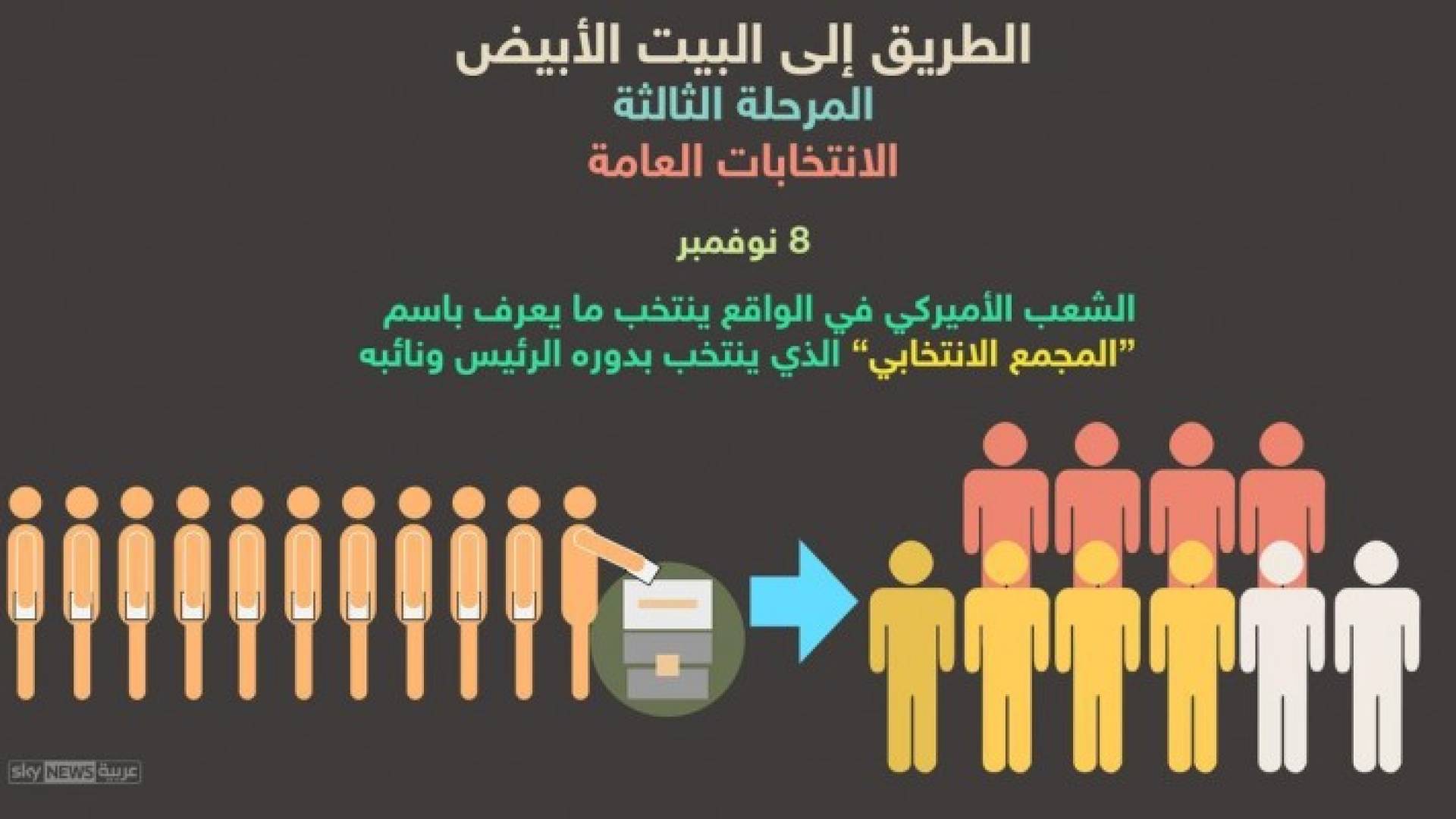  مندوبو المجمع الانتخابي هم من يختارون الرئيس