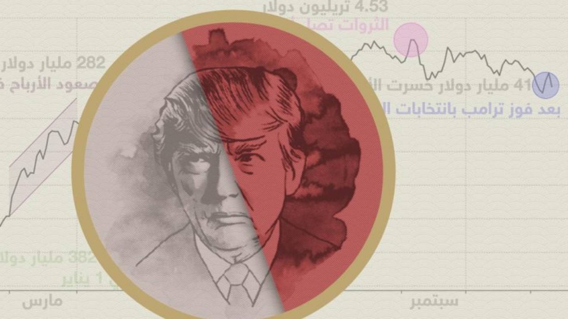  فوز ترامب أفاد الأثرياء الأميركيين