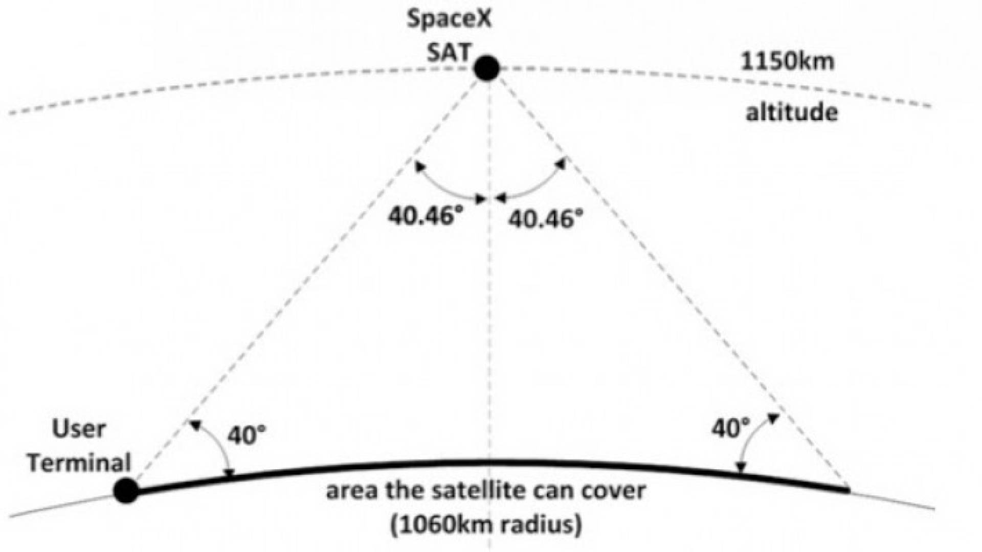 رسم توضيحي للمشروع 